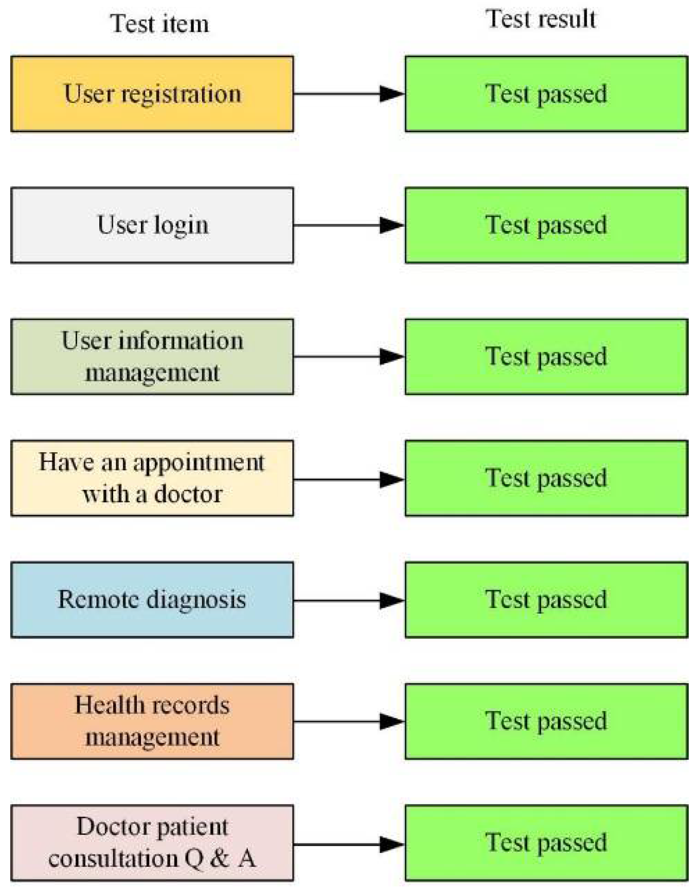 Ijerph 19 15330 g006 Ijerph 19 15330 g006