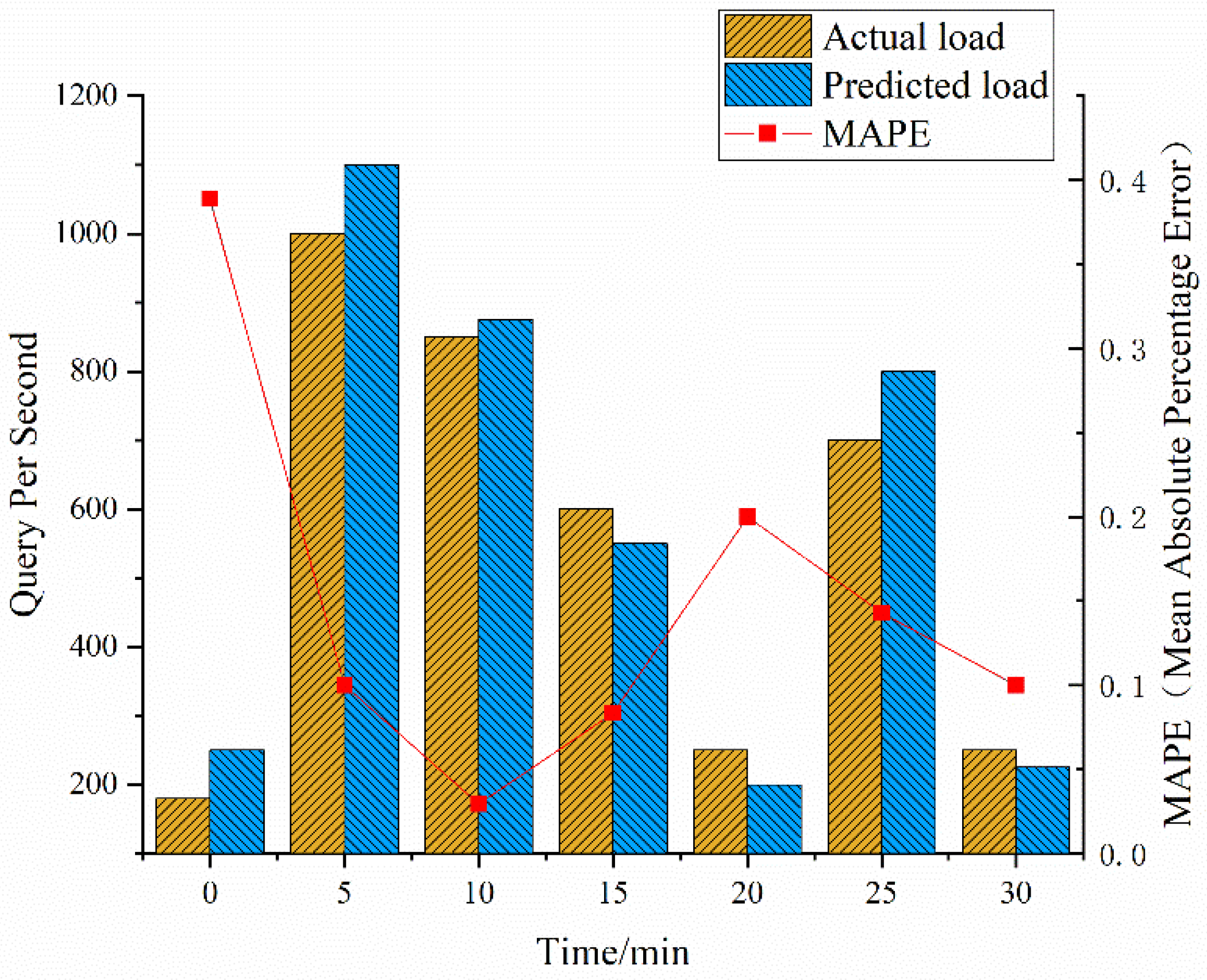 Ijerph 19 15330 g007 Ijerph 19 15330 g007
