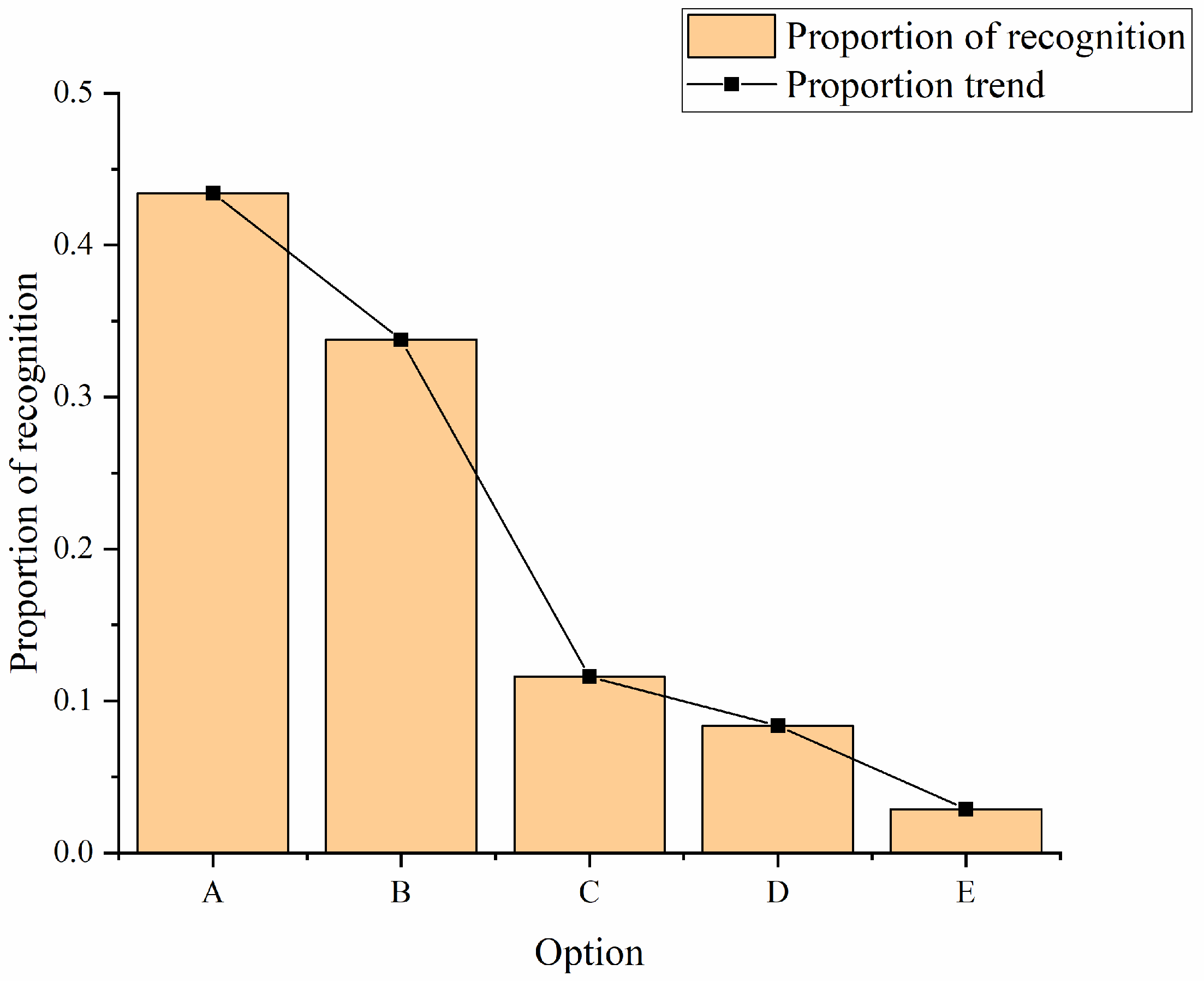Ijerph 19 15330 g009 Ijerph 19 15330 g009