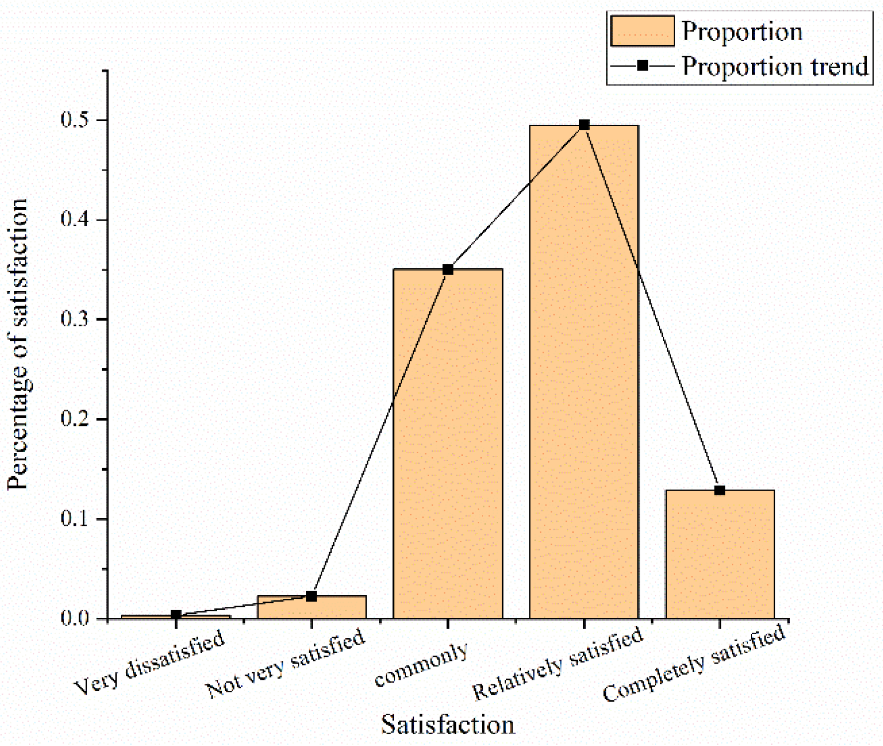 Ijerph 19 15330 g010 Ijerph 19 15330 g010