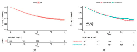 ROC curve analysis to predict 3‐ and 5‐year OS rates in NMMM Patients.