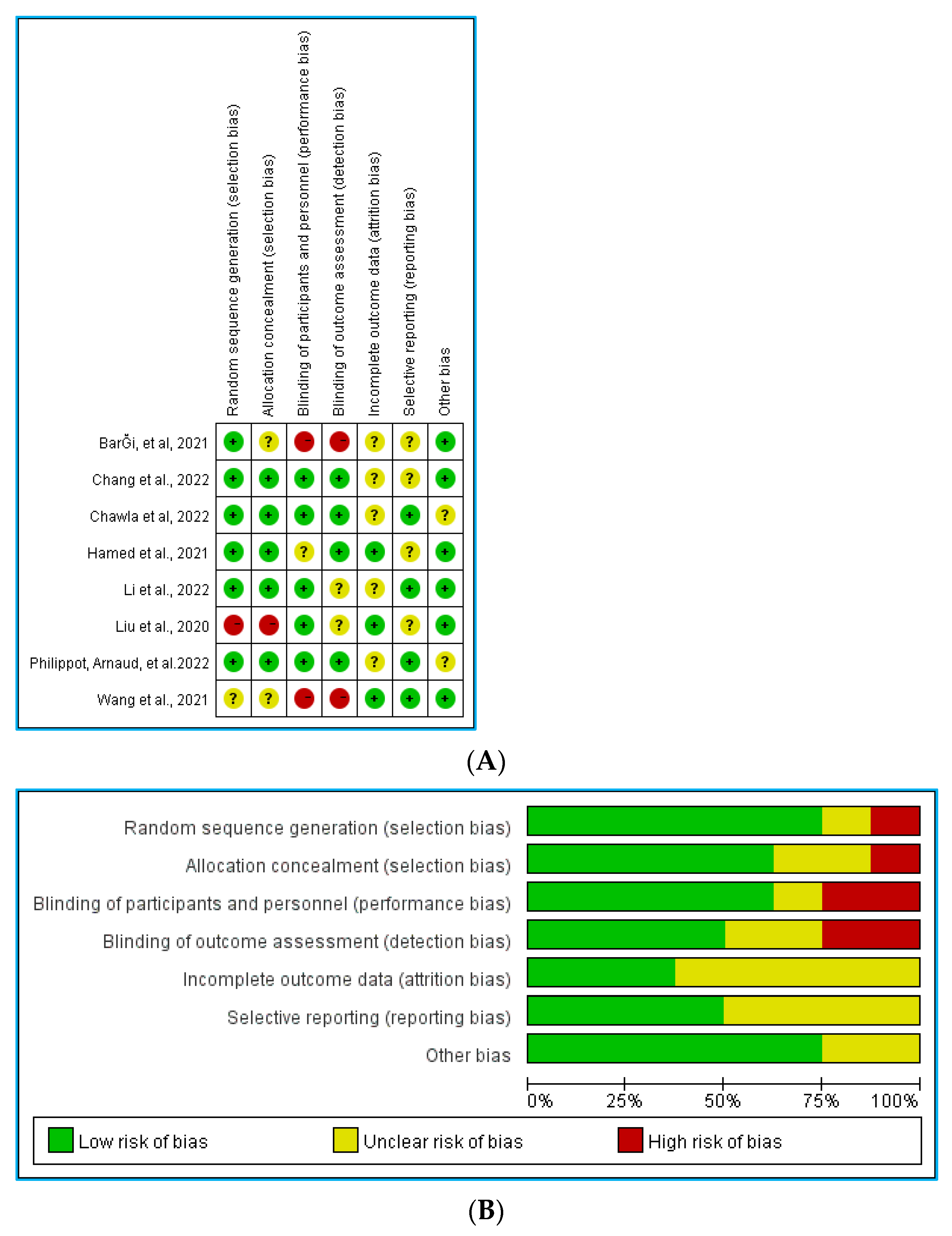 Ijerph 19 15338 g002 Ijerph 19 15338 g002