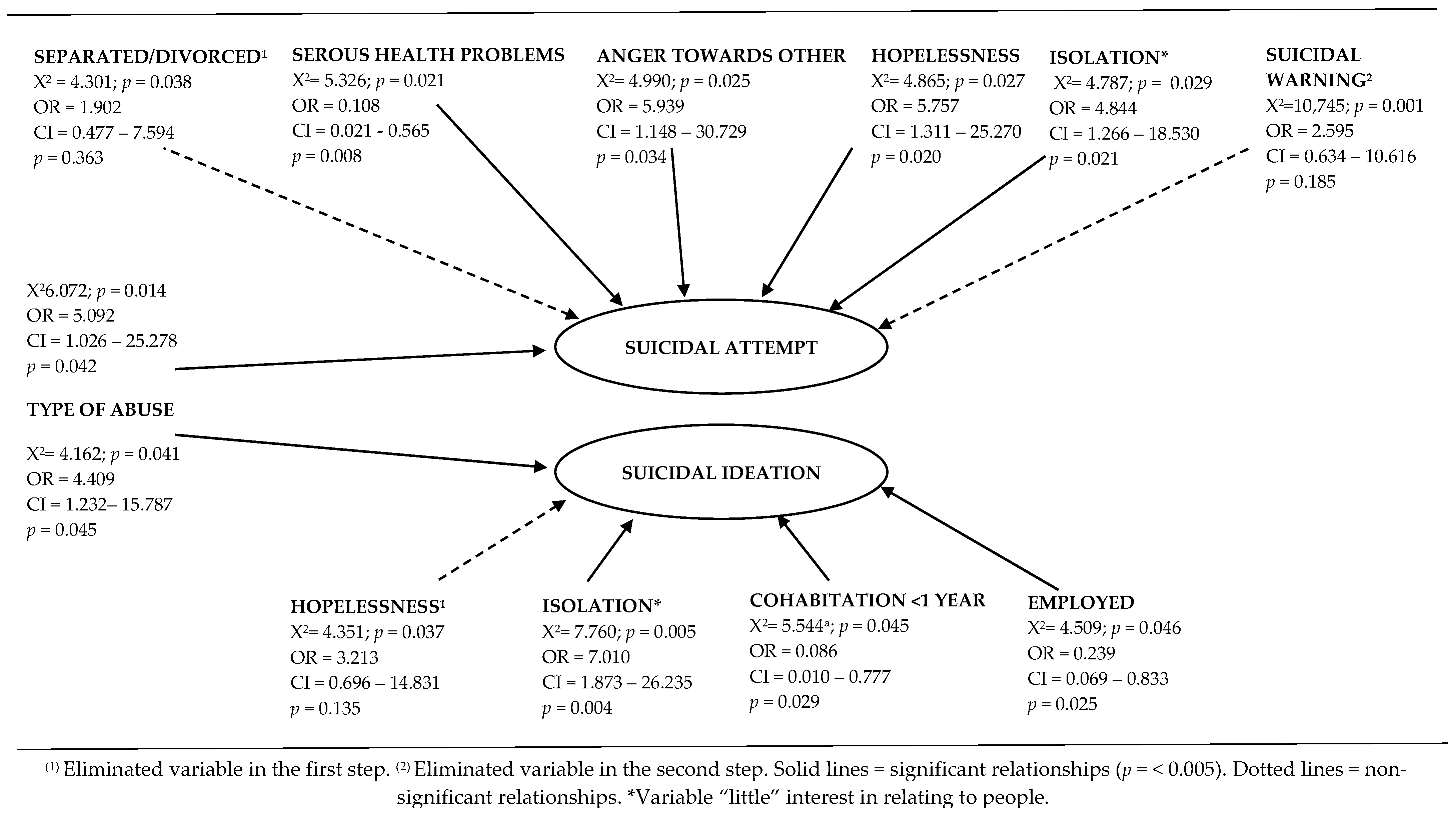 Ijerph 19 15340 g001 Ijerph 19 15340 g001
