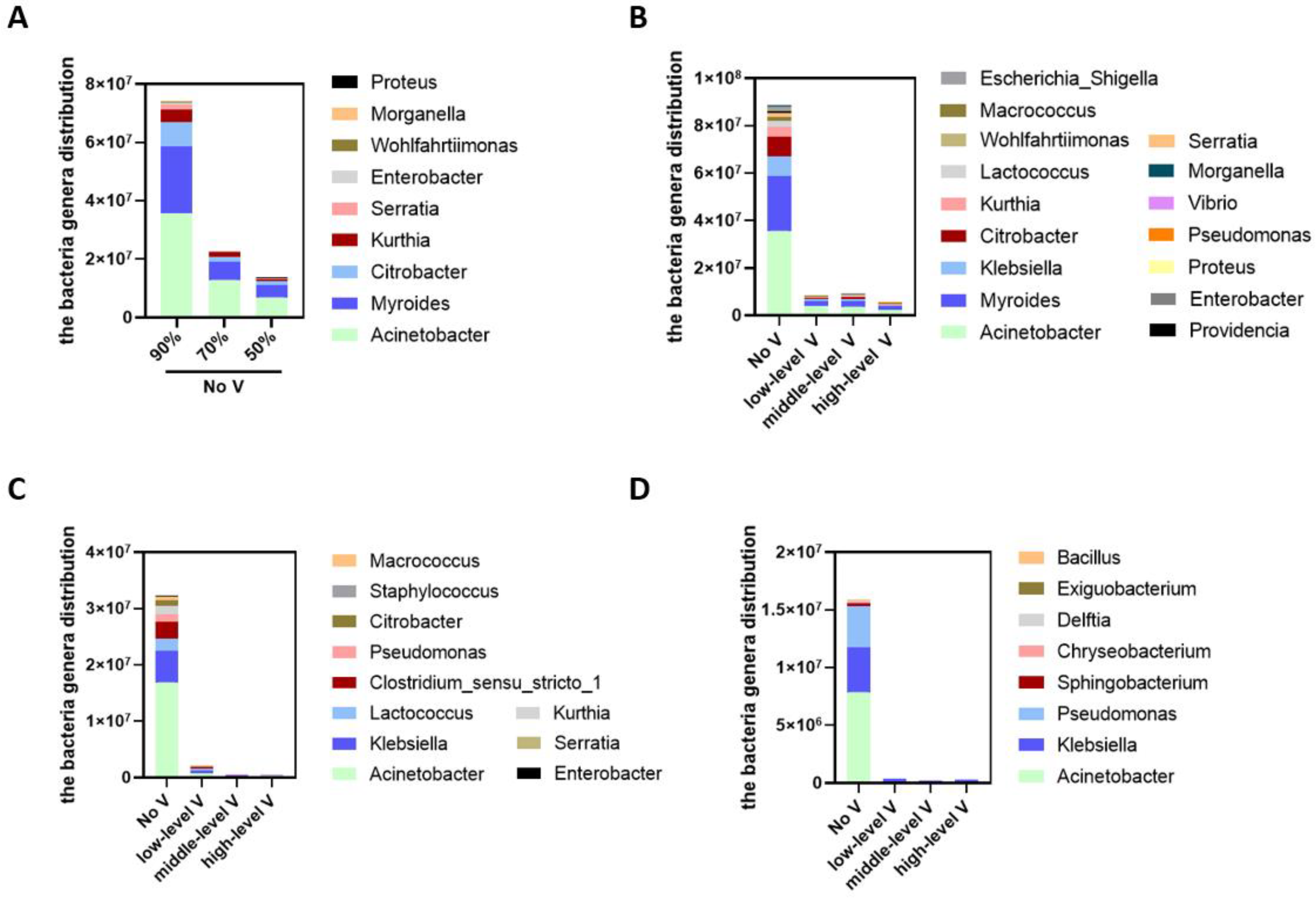 Ijerph 19 15345 g007