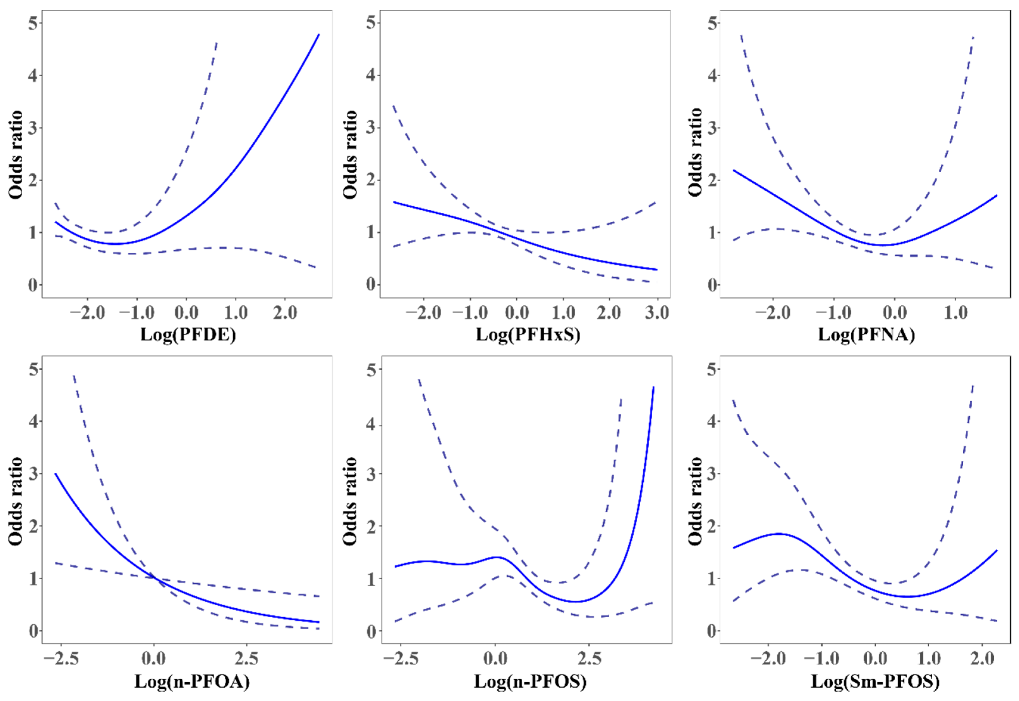 Ijerph 19 15348 g003