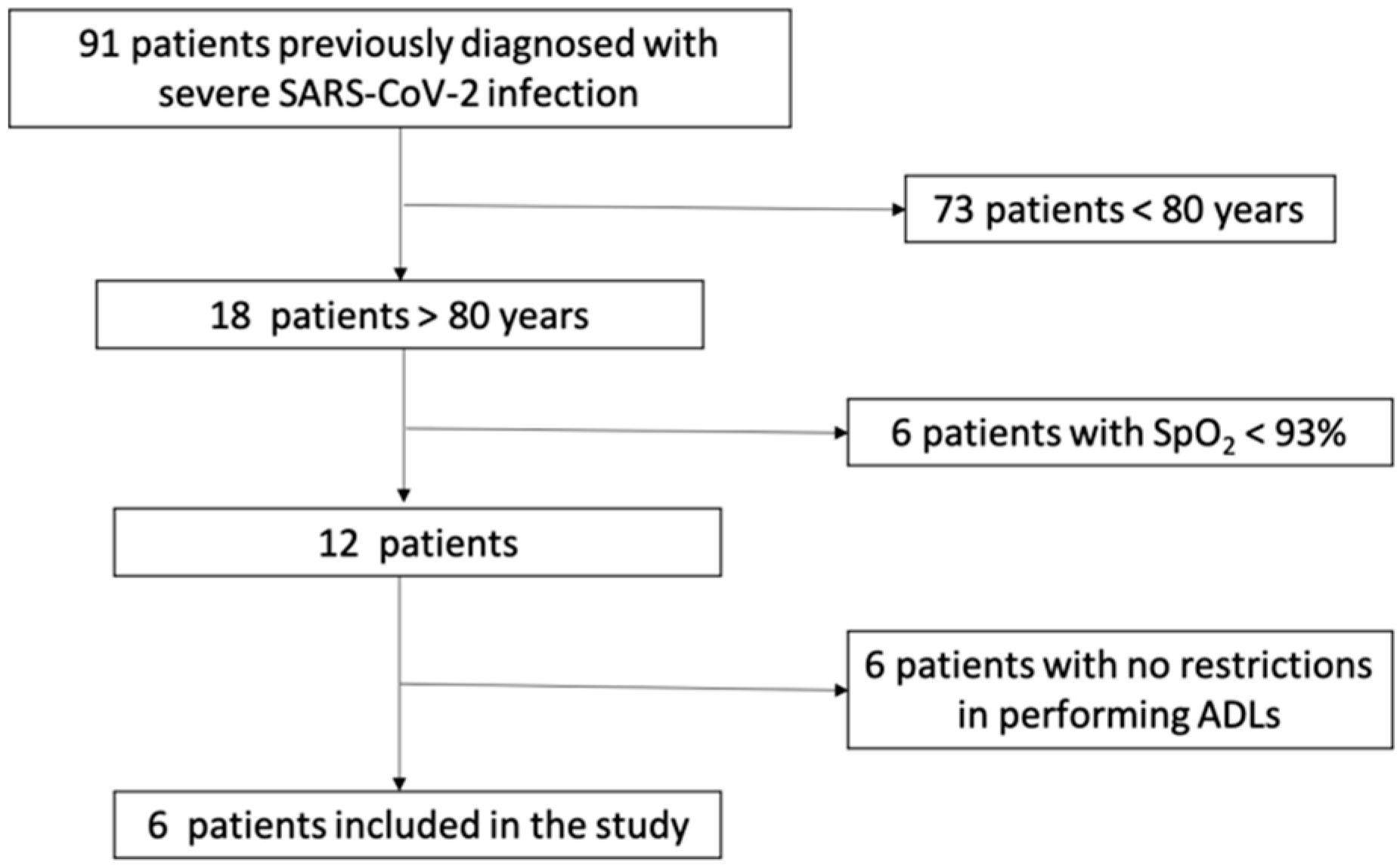 IJERPH | Free Full-Text | Rehabilitation of Post-COVID-19