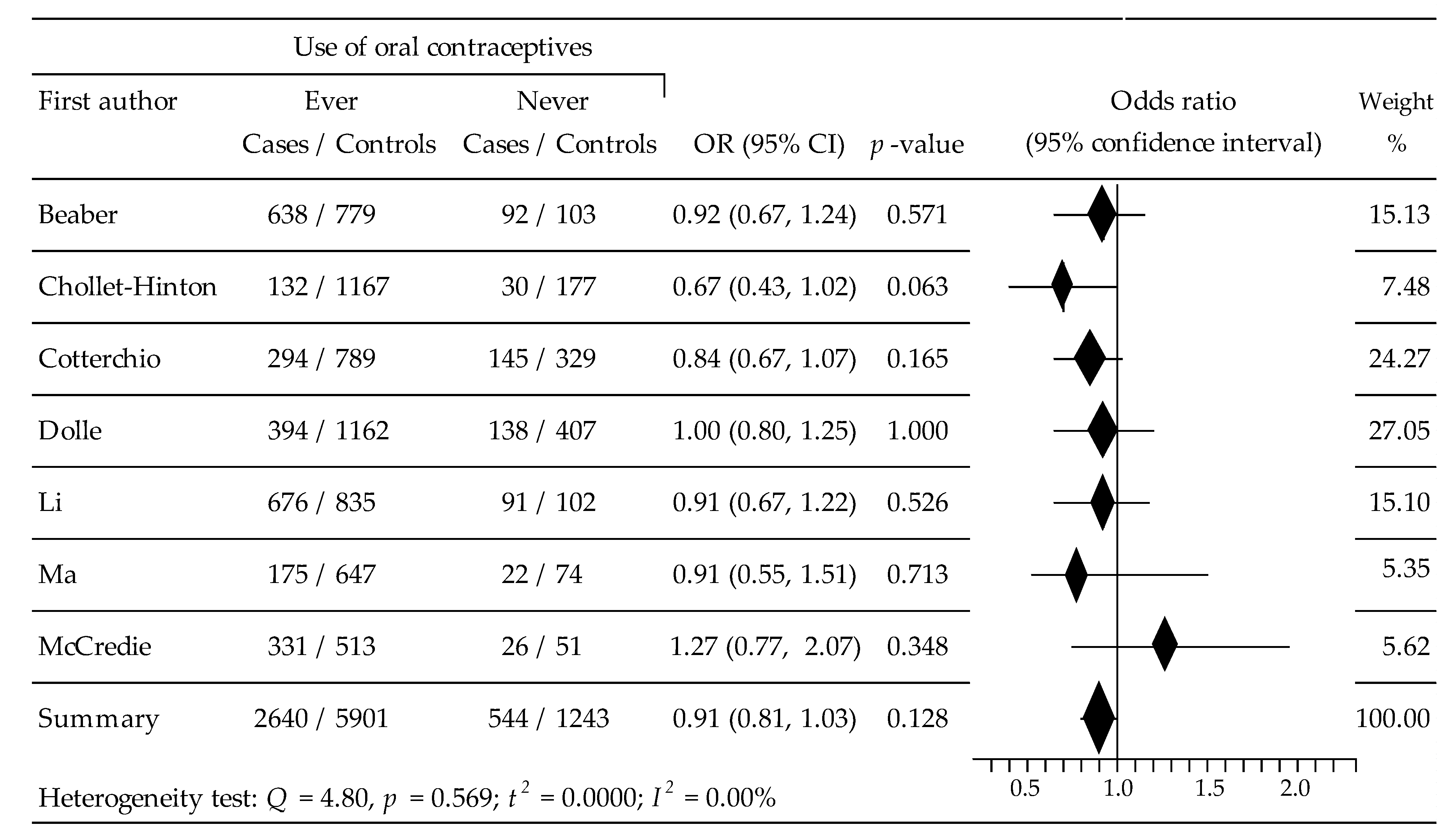 Ijerph 19 15363 g002 Ijerph 19 15363 g002