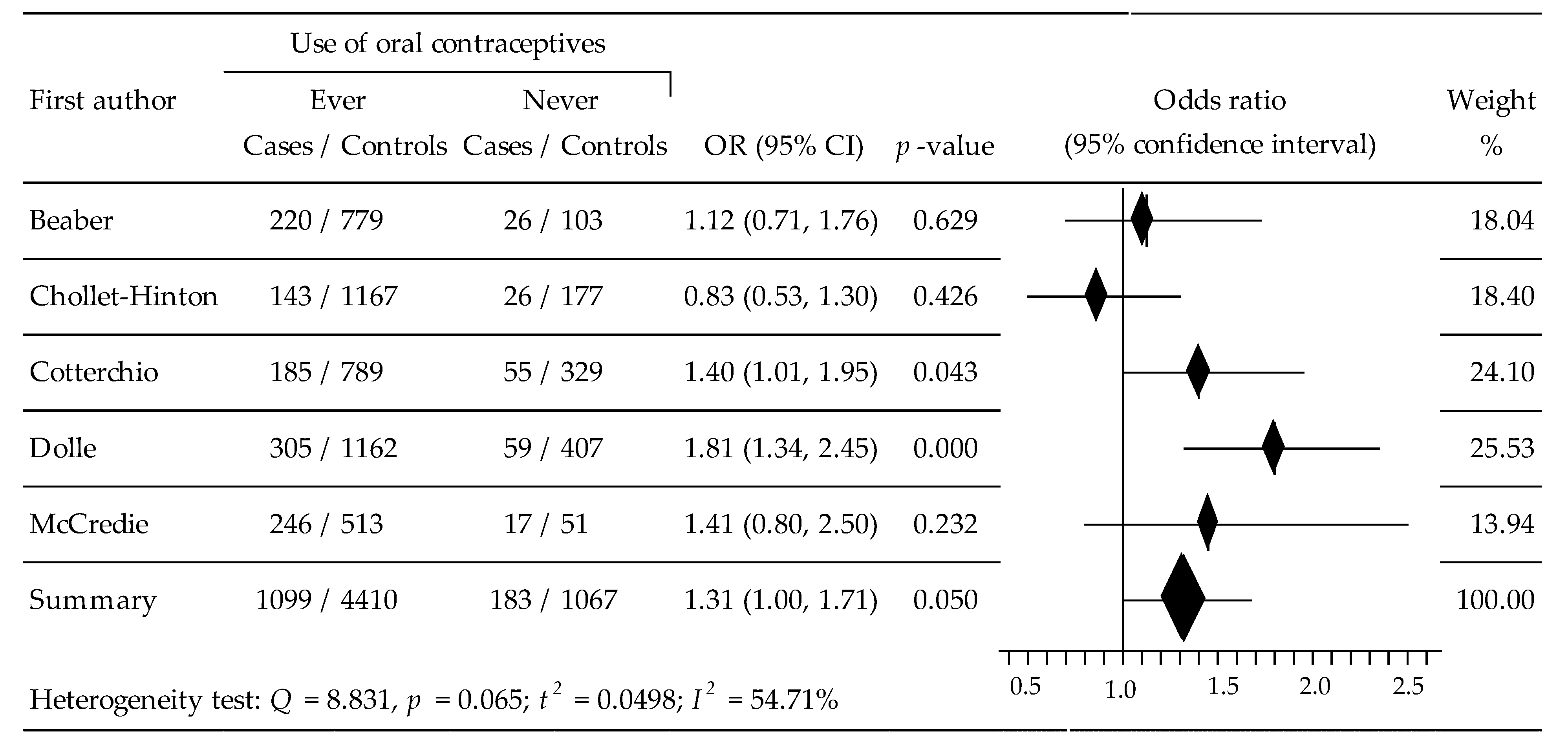 Ijerph 19 15363 g003 Ijerph 19 15363 g003