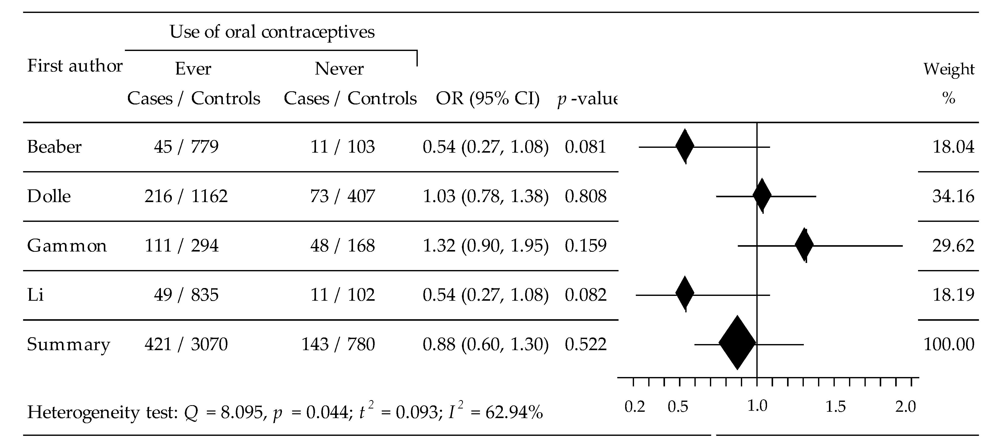 Ijerph 19 15363 g004 Ijerph 19 15363 g004