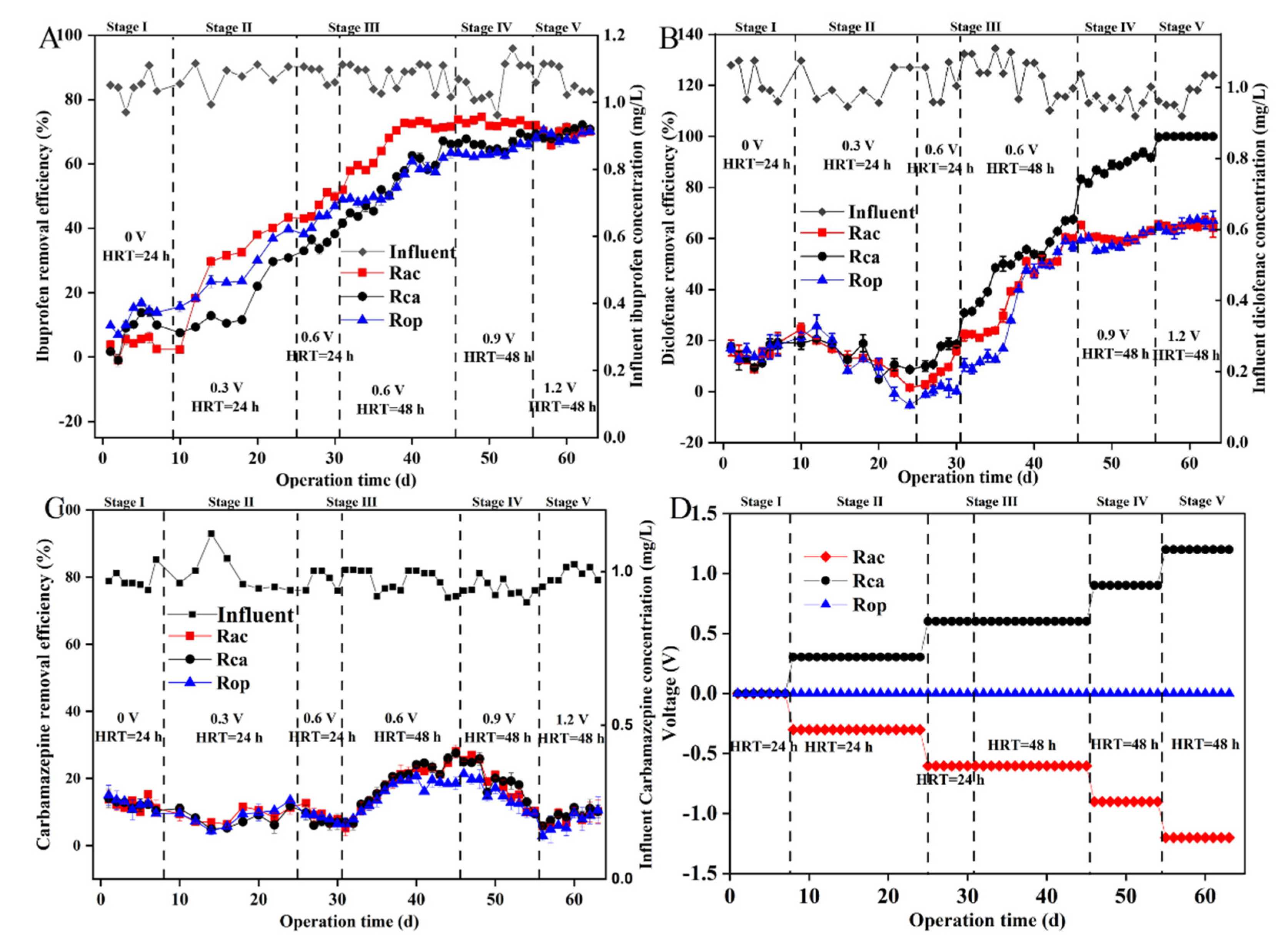 Ijerph 19 15364 g002