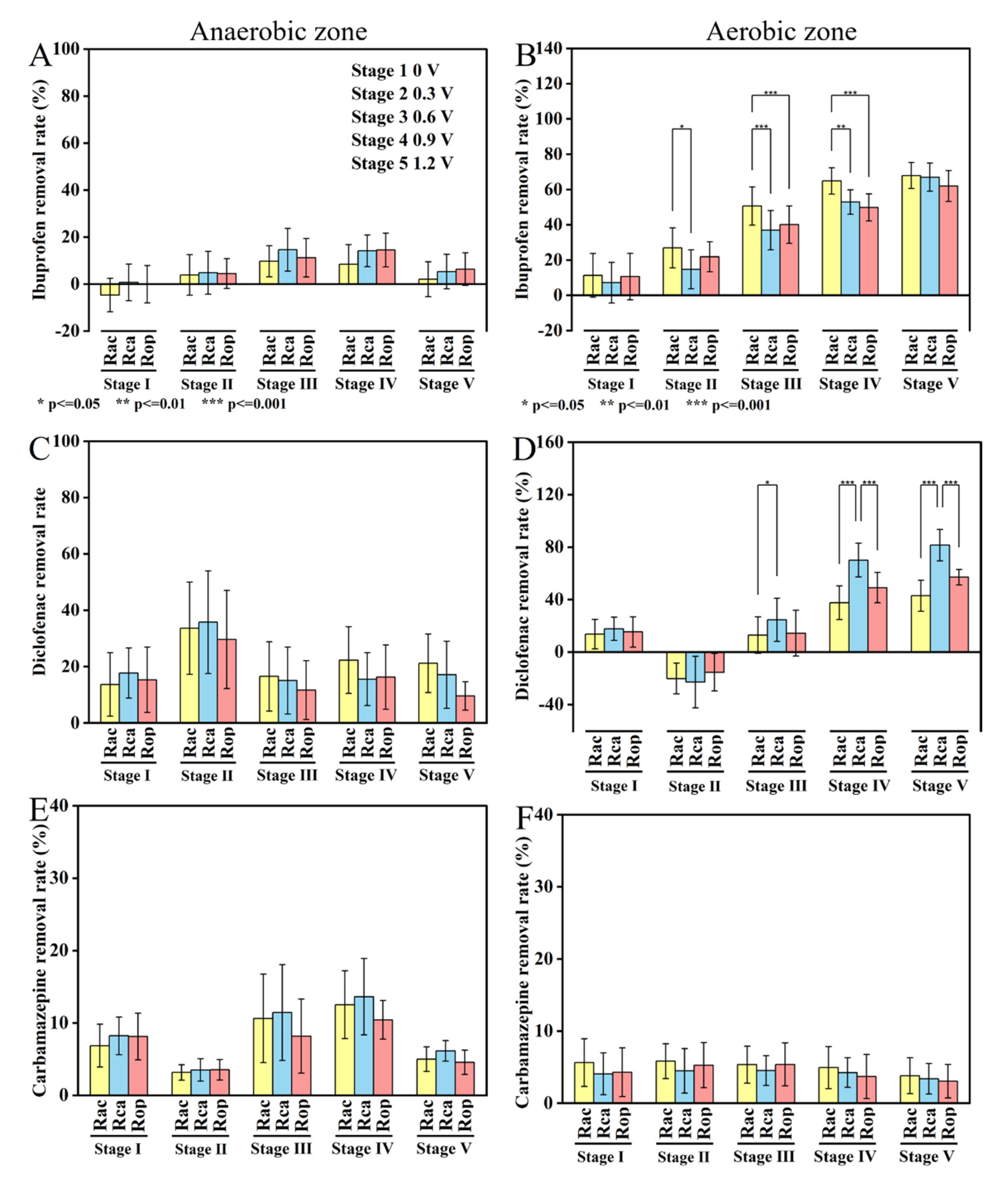 Ijerph 19 15364 g003