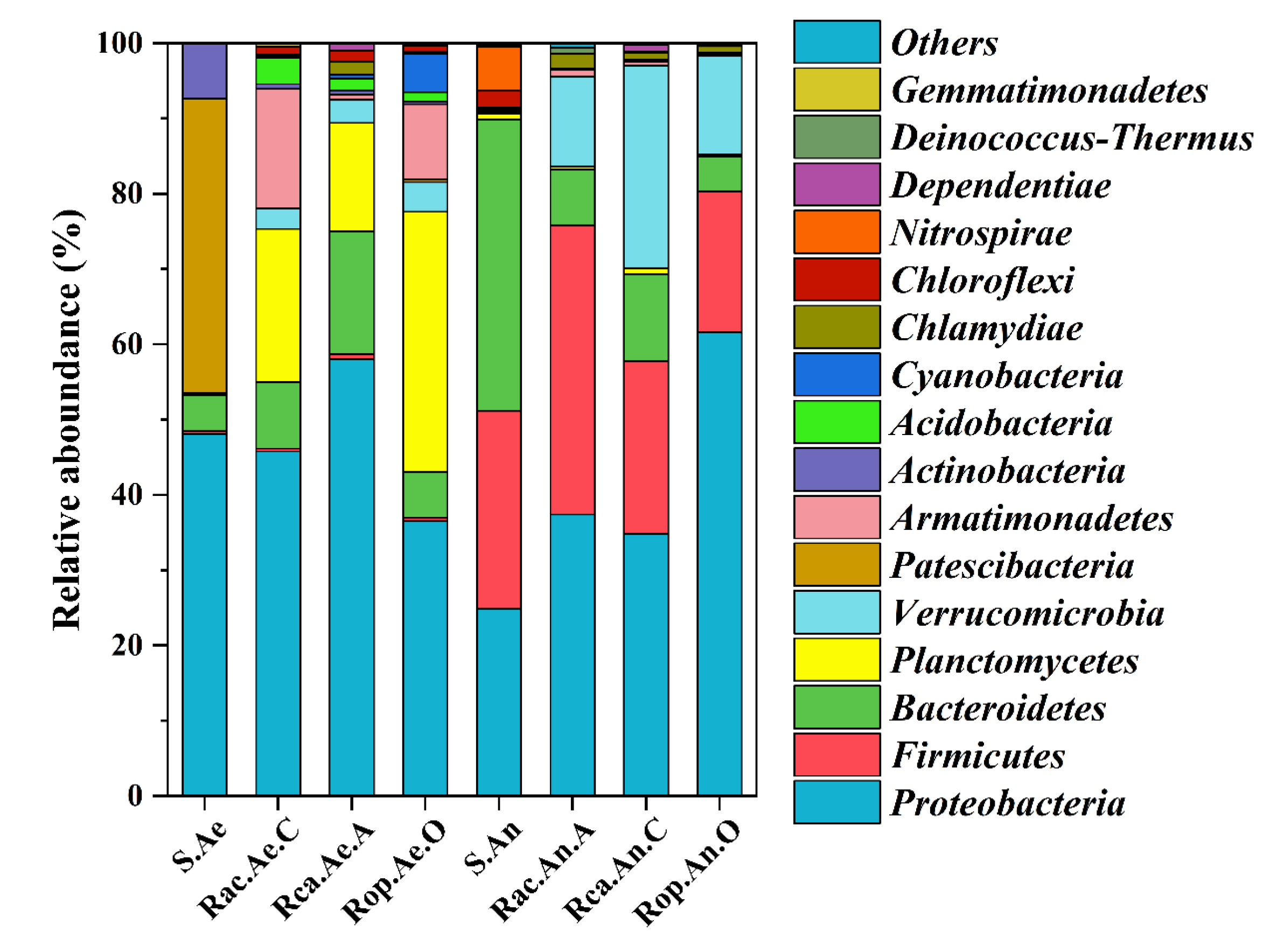Ijerph 19 15364 g004