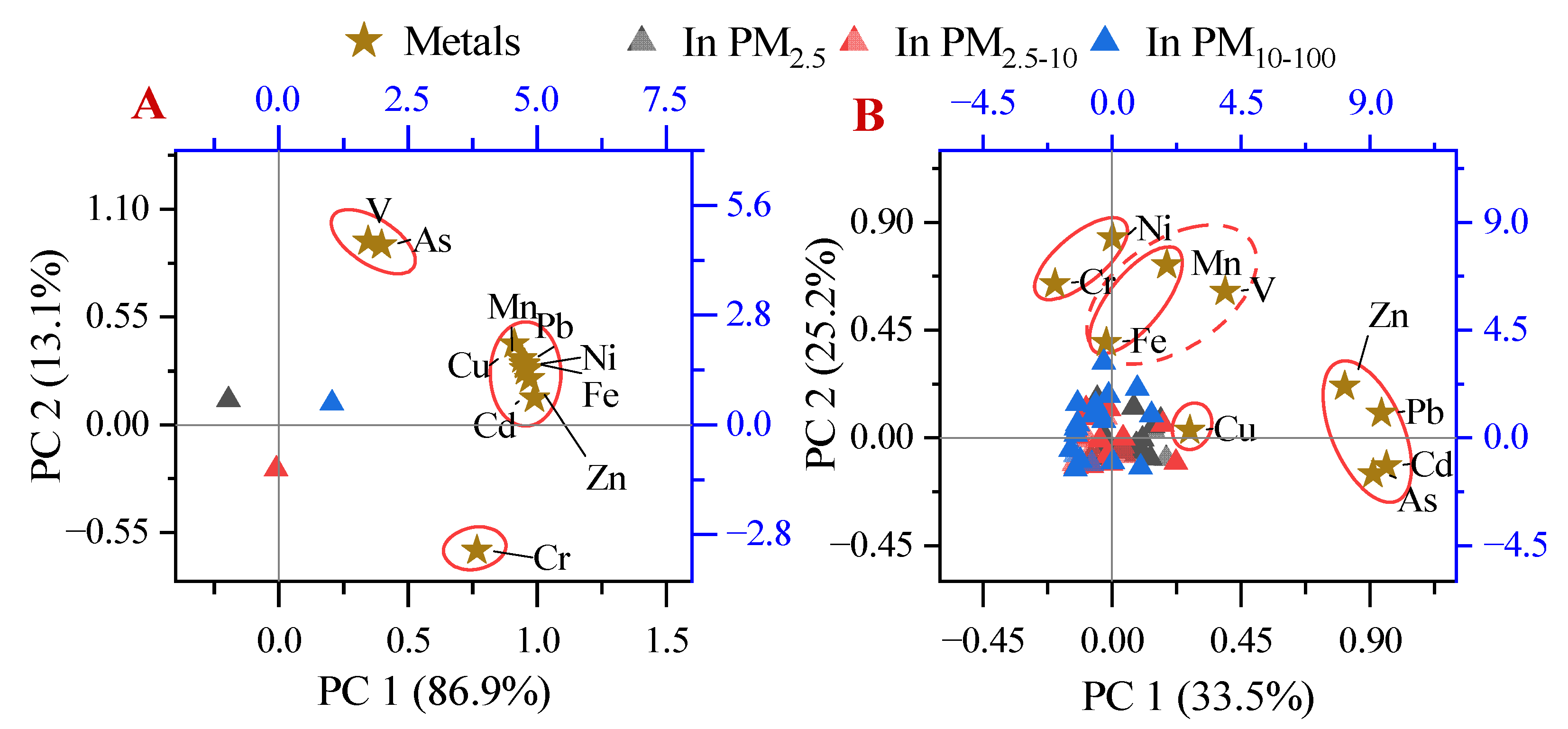 Ijerph 19 15383 g003