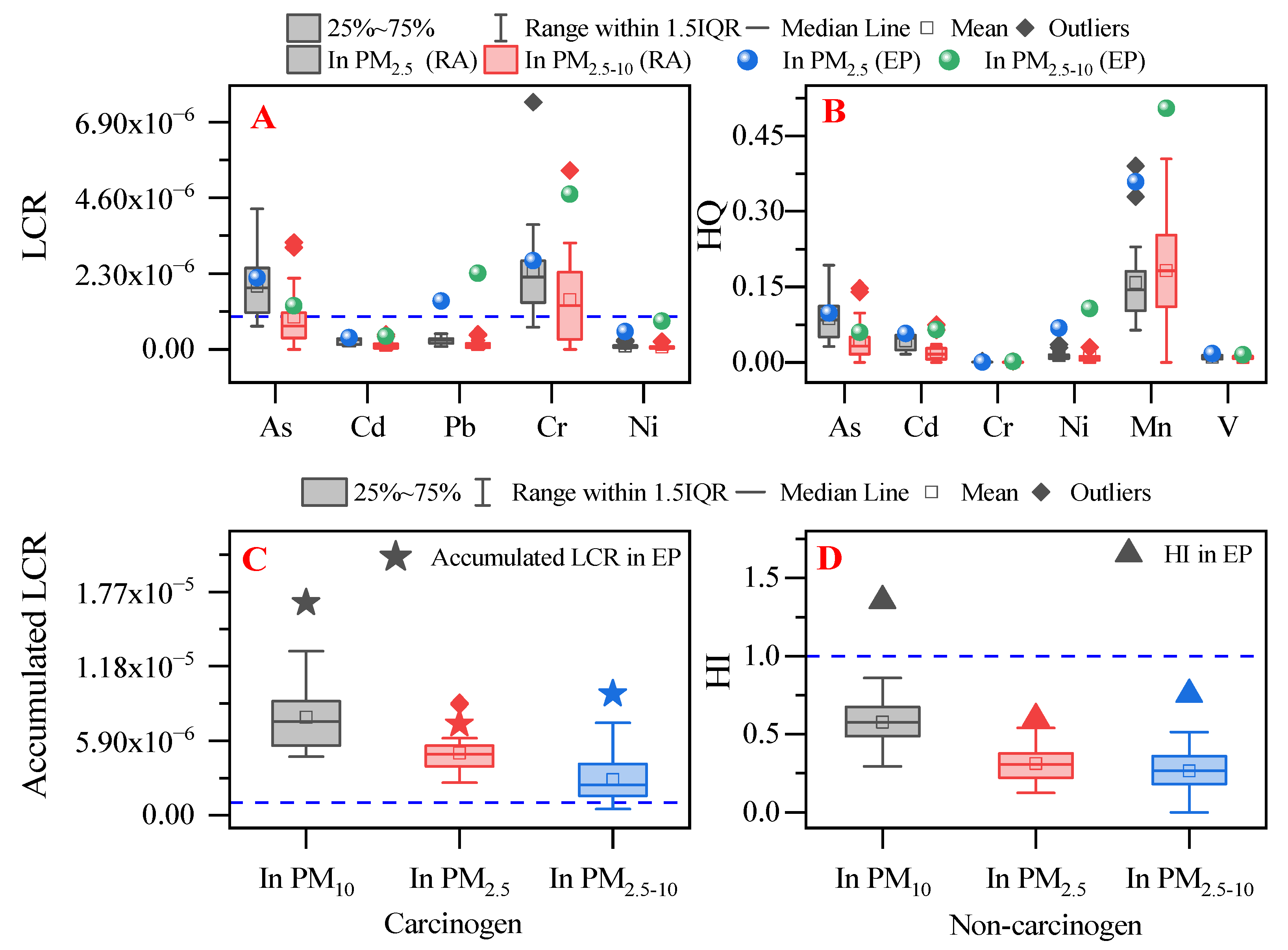 Ijerph 19 15383 g004
