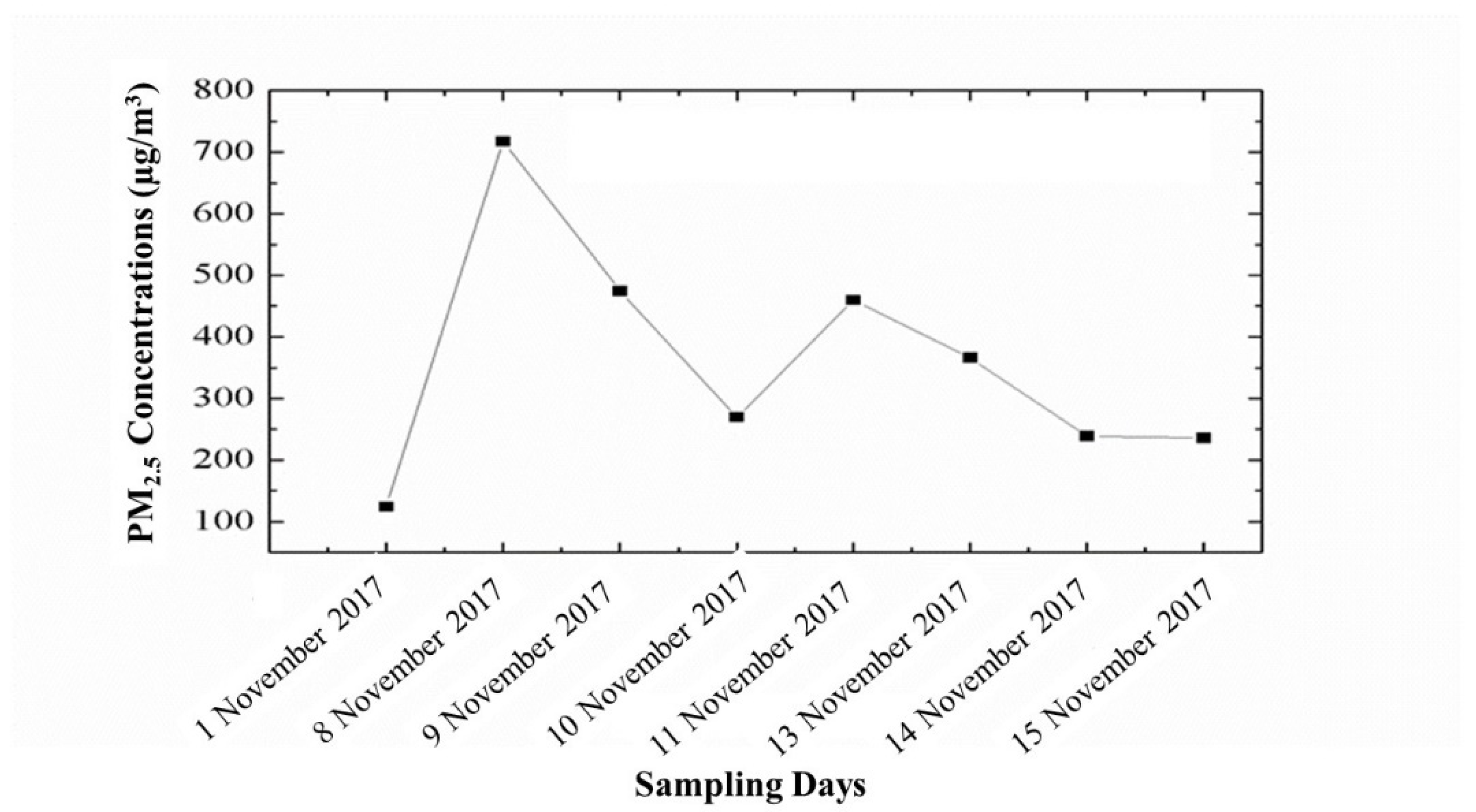 Ijerph 19 15387 g002