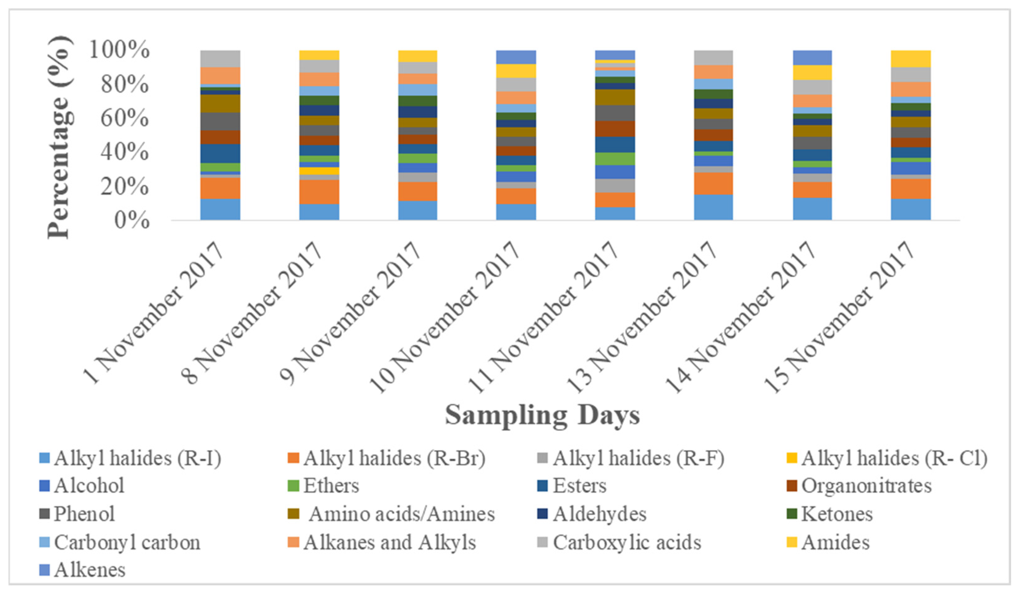 Ijerph 19 15387 g004