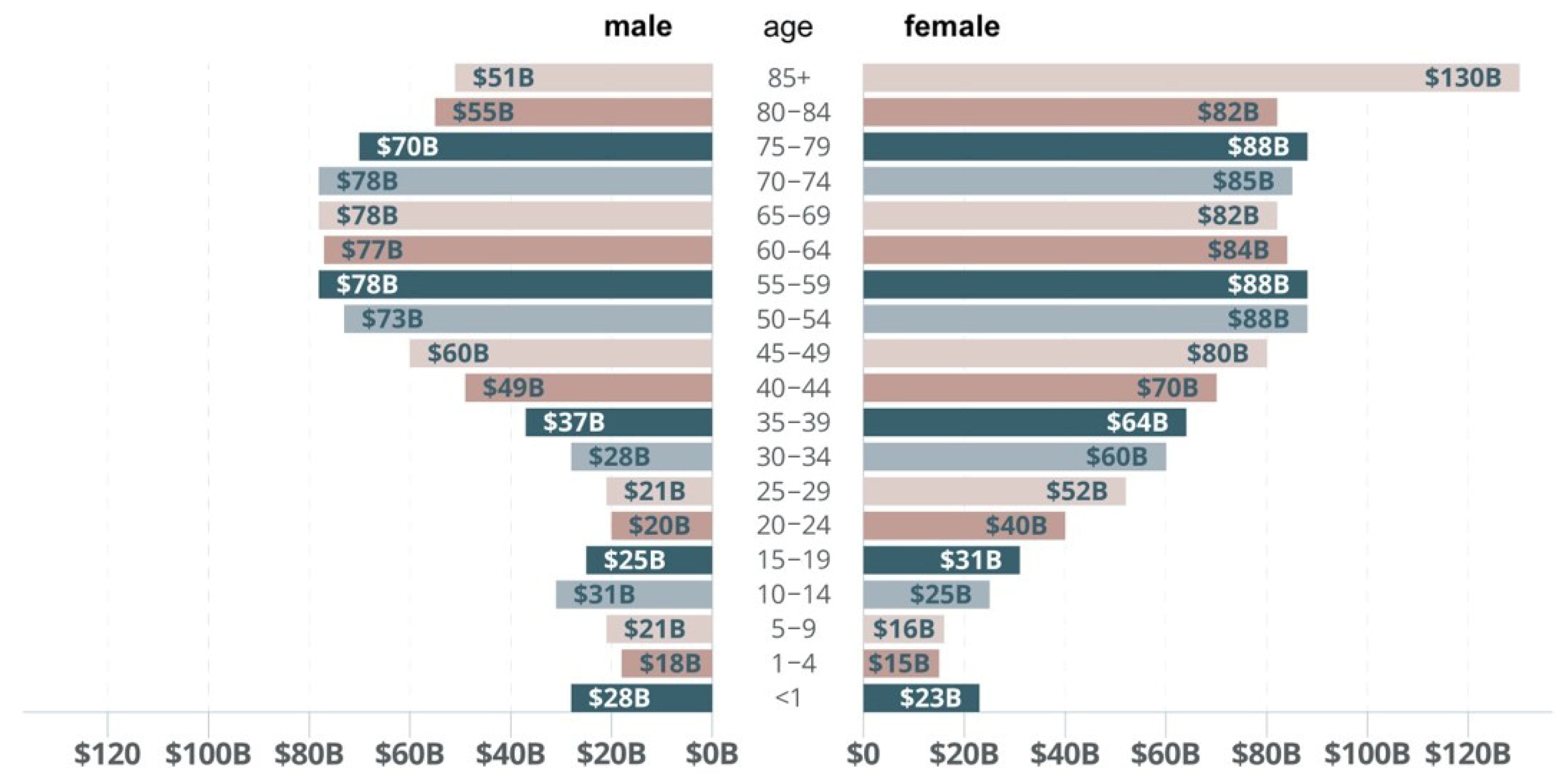 Ijerph 19 15388 g002 Ijerph 19 15388 g002