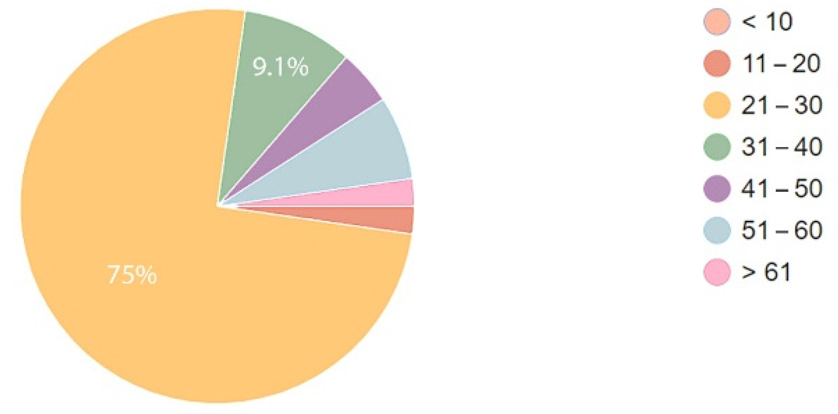 Ijerph 19 15388 g008 Ijerph 19 15388 g008