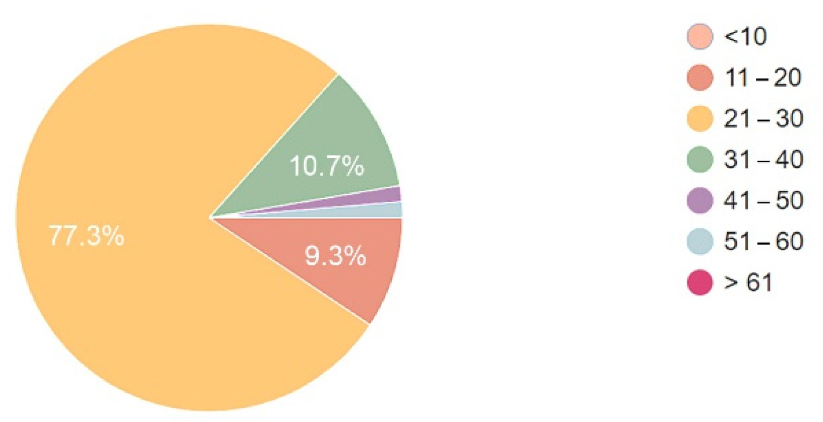 Ijerph 19 15388 g009 Ijerph 19 15388 g009