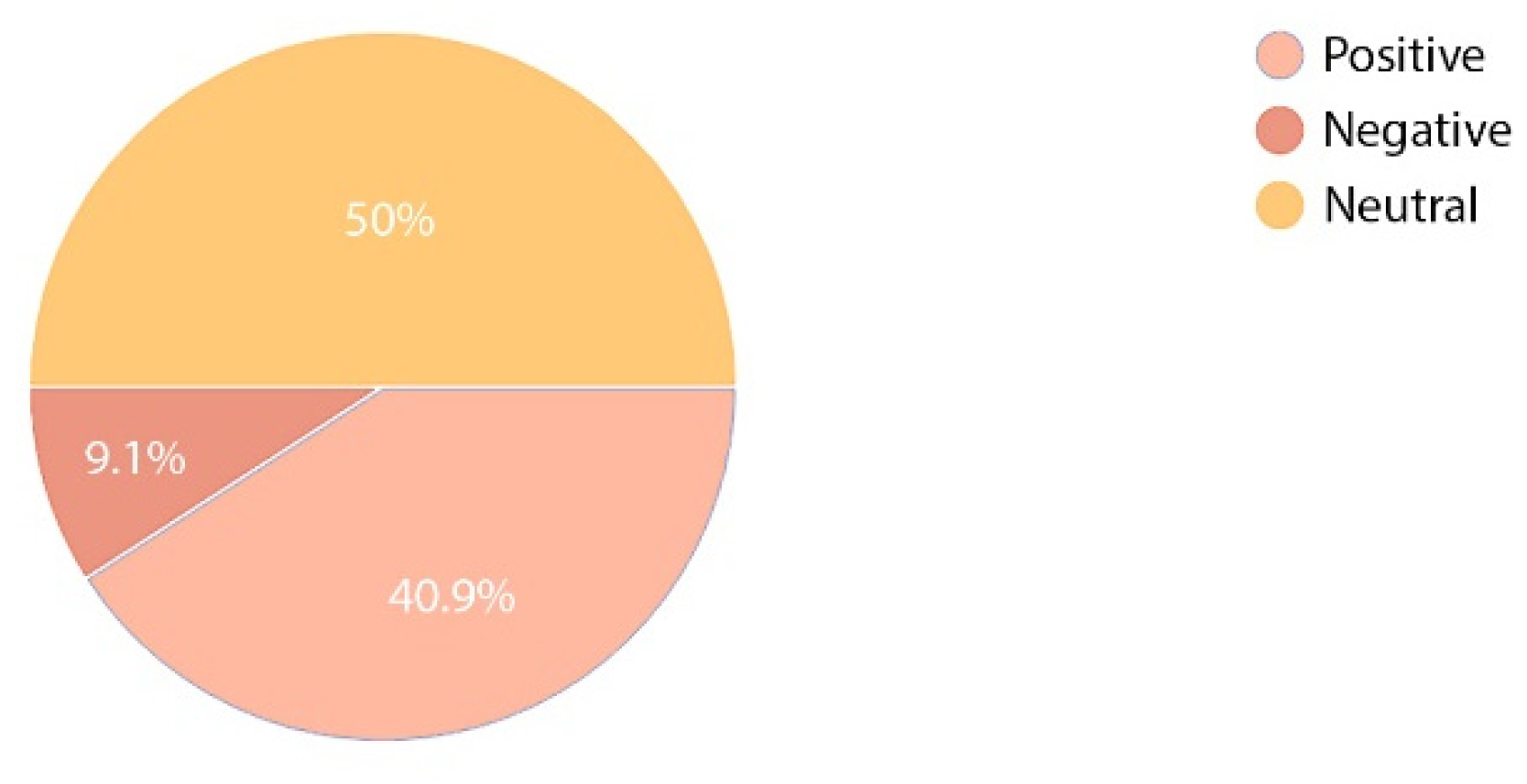 Ijerph 19 15388 g010 Ijerph 19 15388 g010
