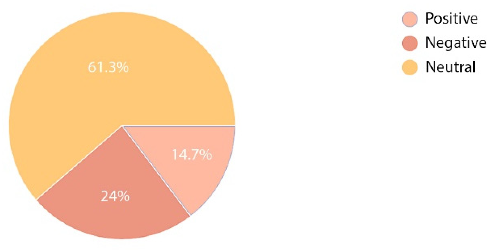 Ijerph 19 15388 g011 Ijerph 19 15388 g011