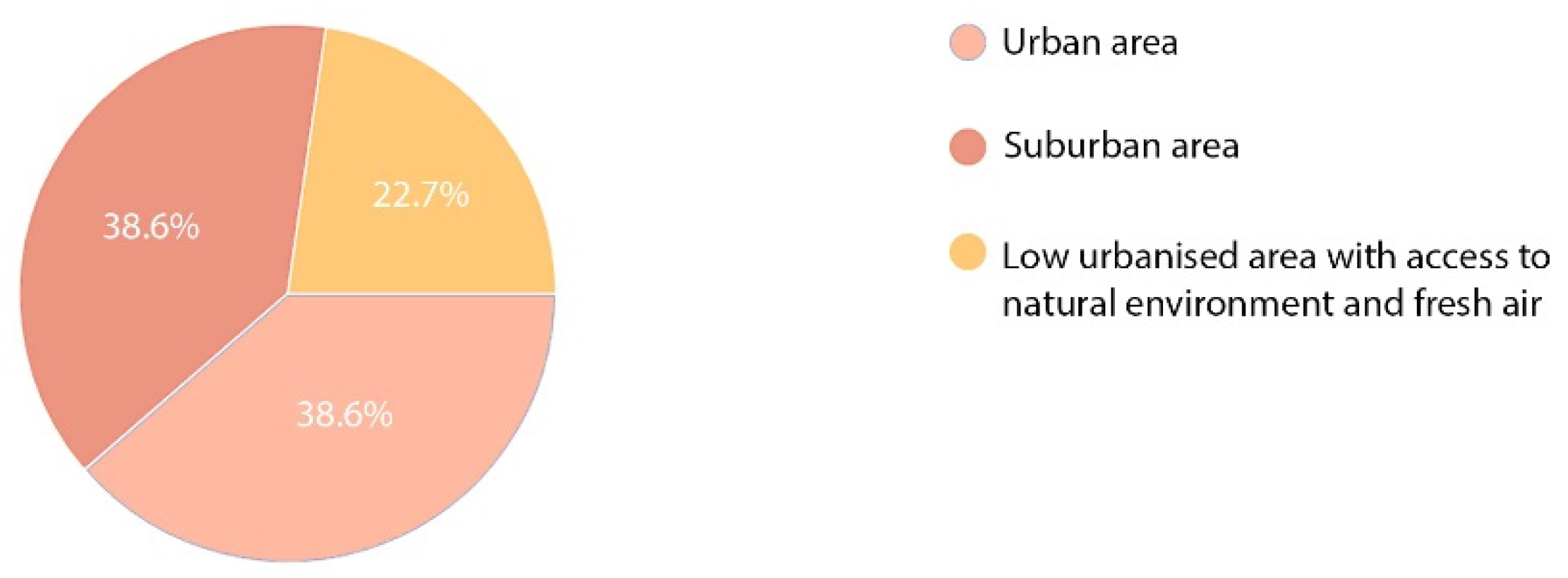 Ijerph 19 15388 g015 Ijerph 19 15388 g015