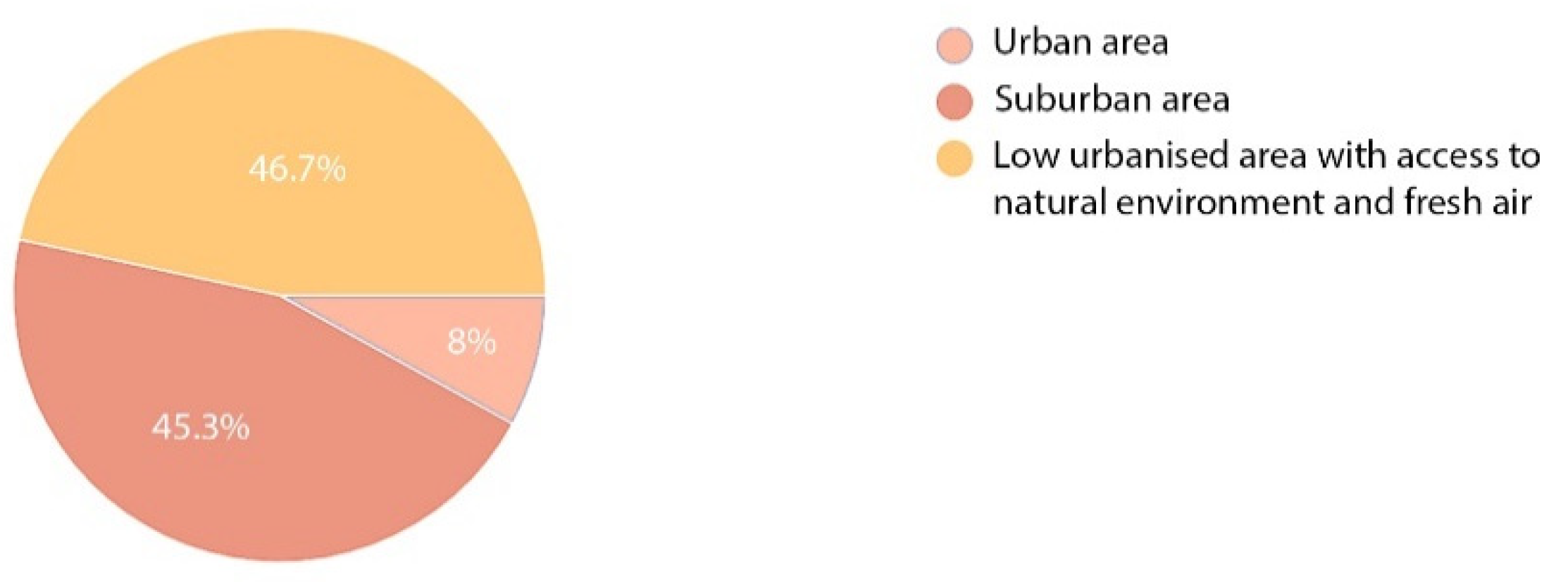 Ijerph 19 15388 g016 Ijerph 19 15388 g016