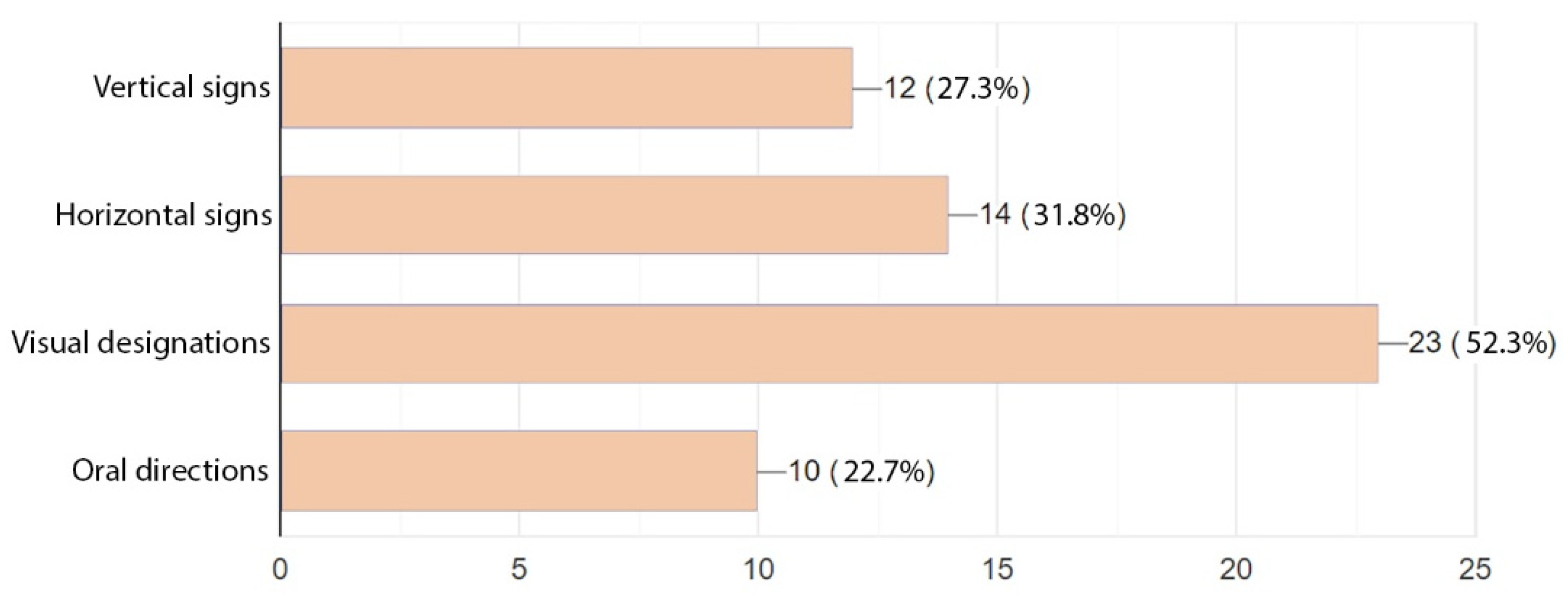 Ijerph 19 15388 g018 Ijerph 19 15388 g018