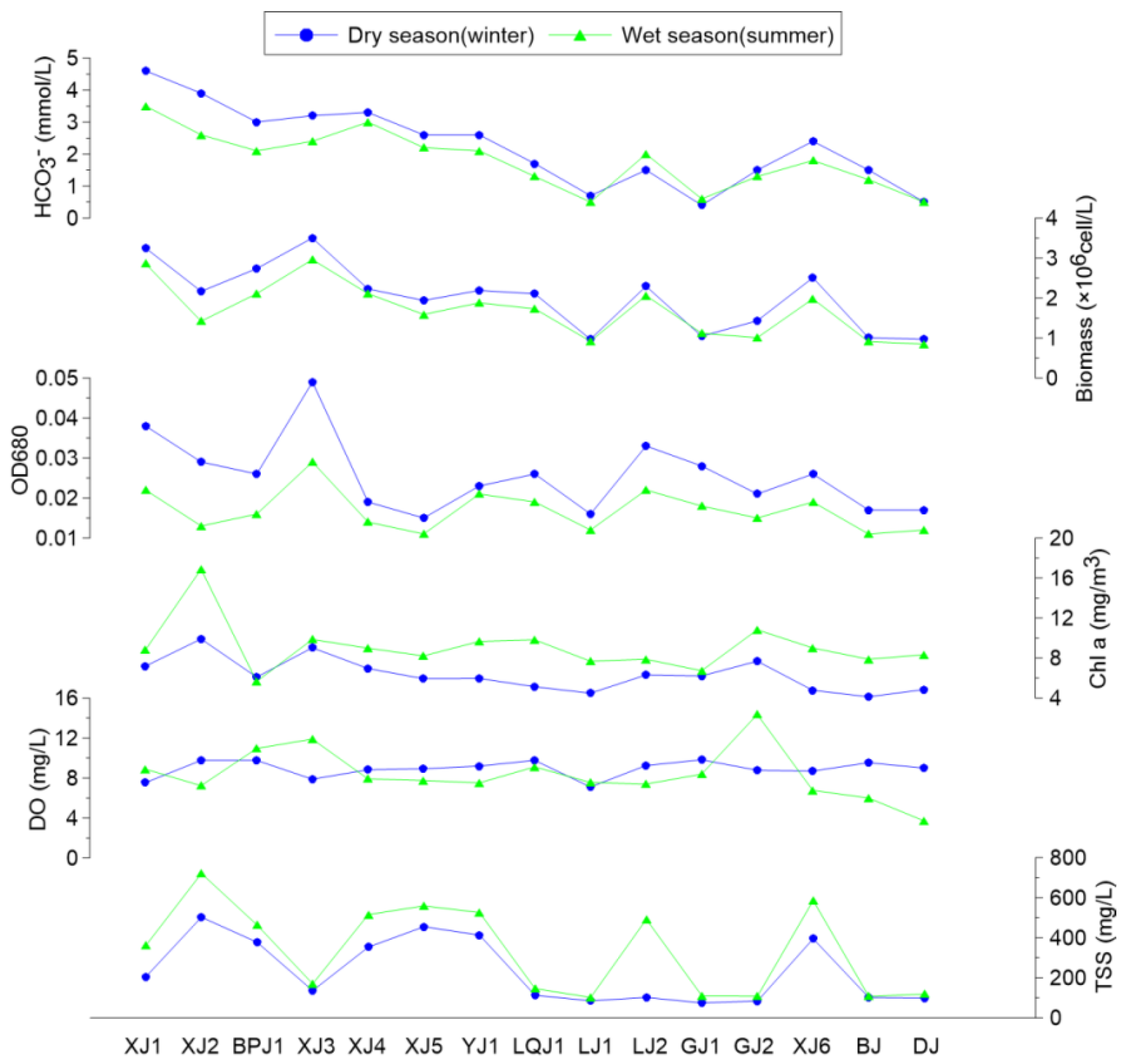 Ijerph 19 15392 g003 Ijerph 19 15392 g003