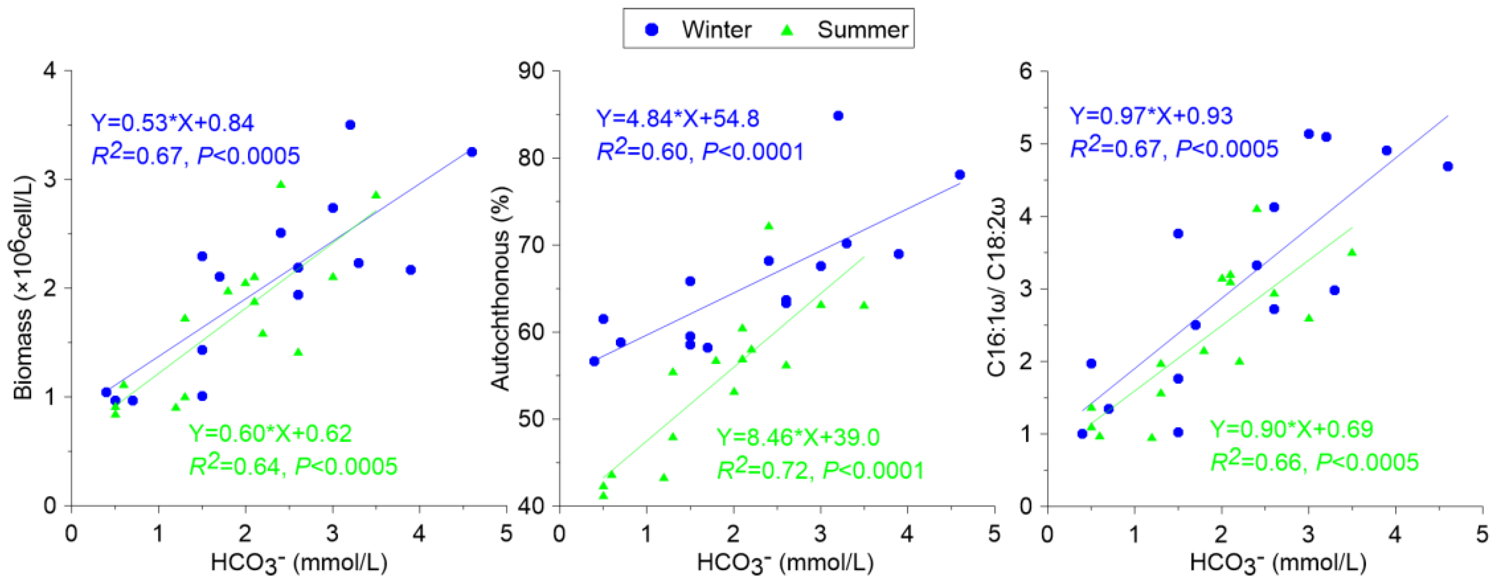 Ijerph 19 15392 g004 Ijerph 19 15392 g004
