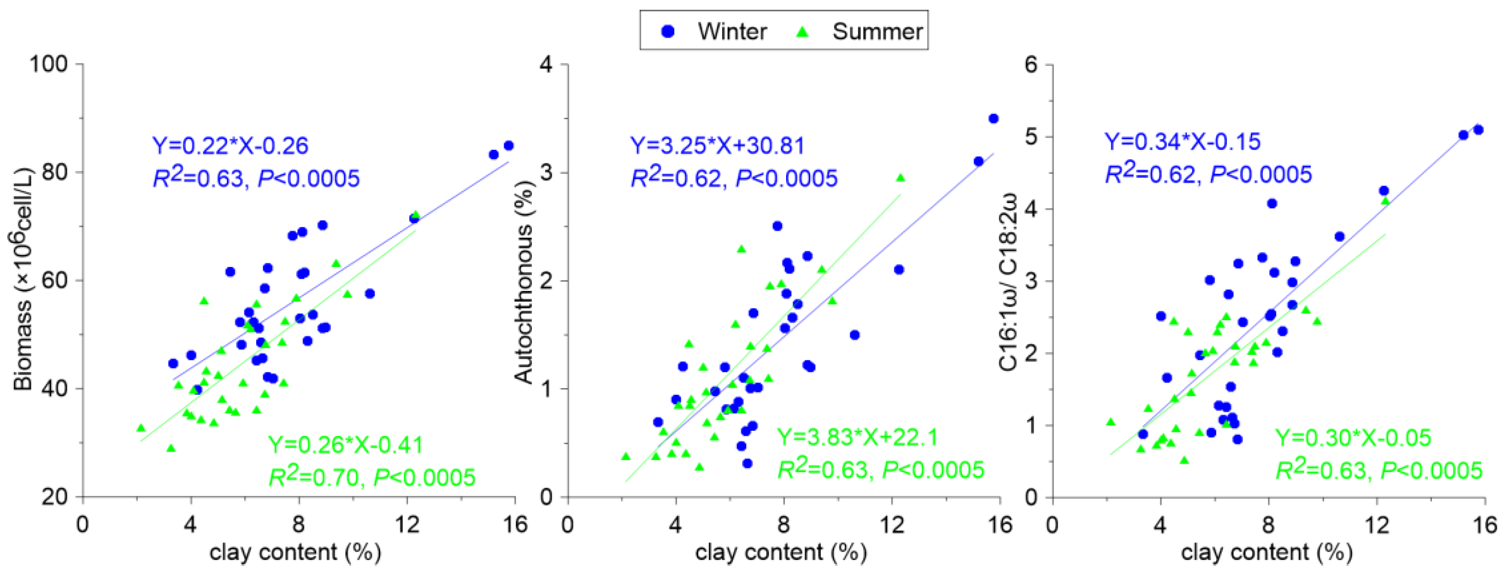 Ijerph 19 15392 g006 Ijerph 19 15392 g006