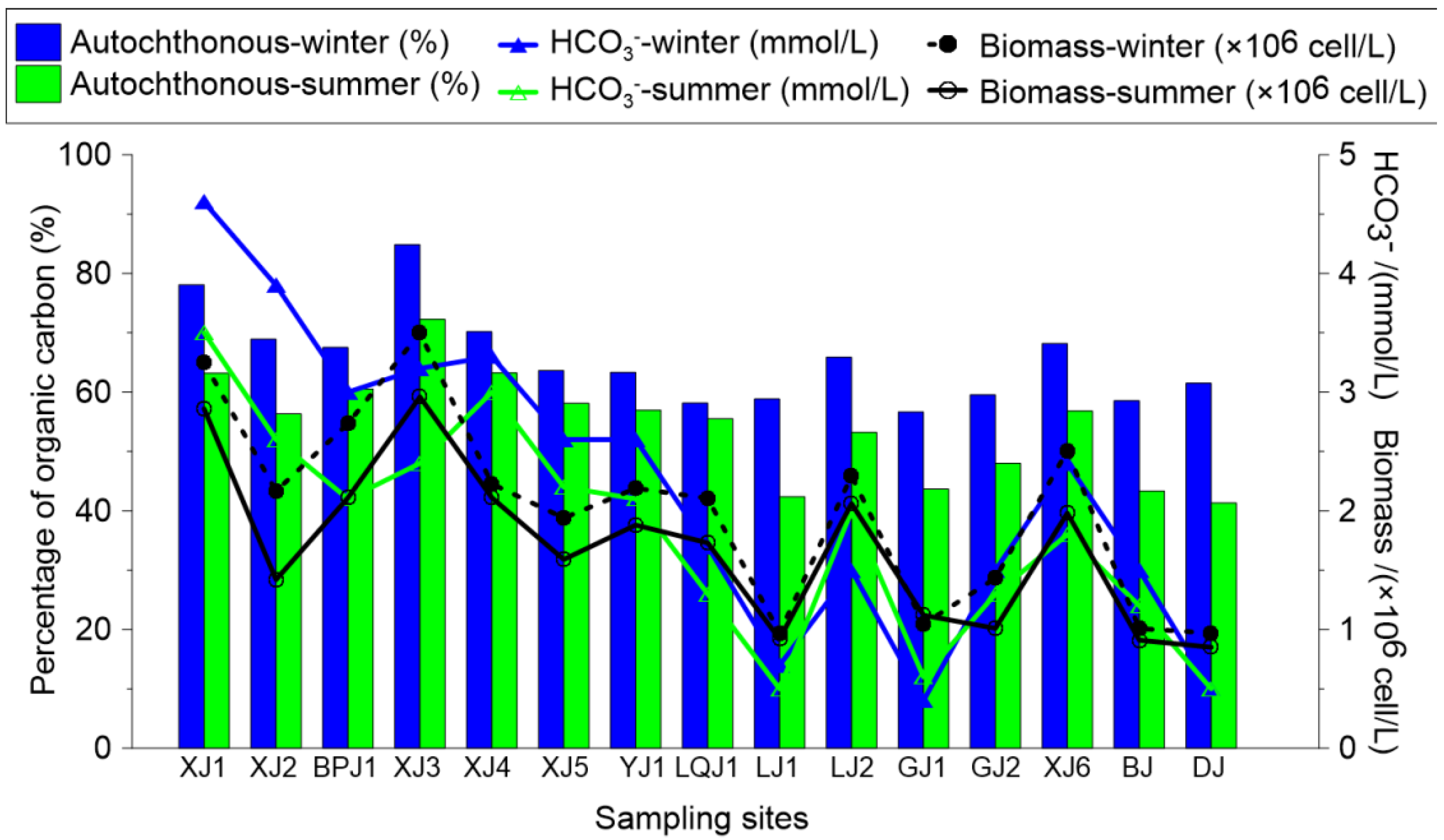 Ijerph 19 15392 g007 Ijerph 19 15392 g007