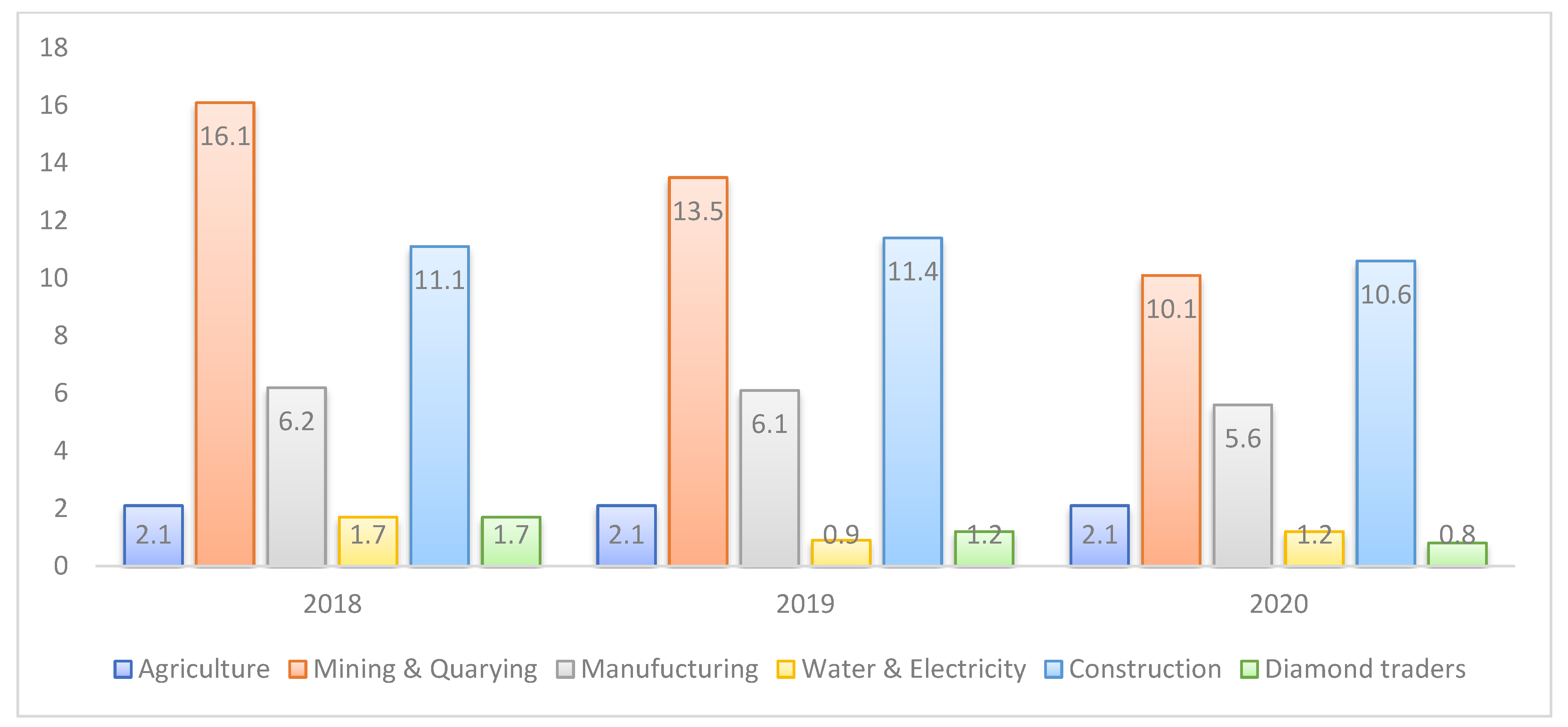 Ijerph 19 15401 g002