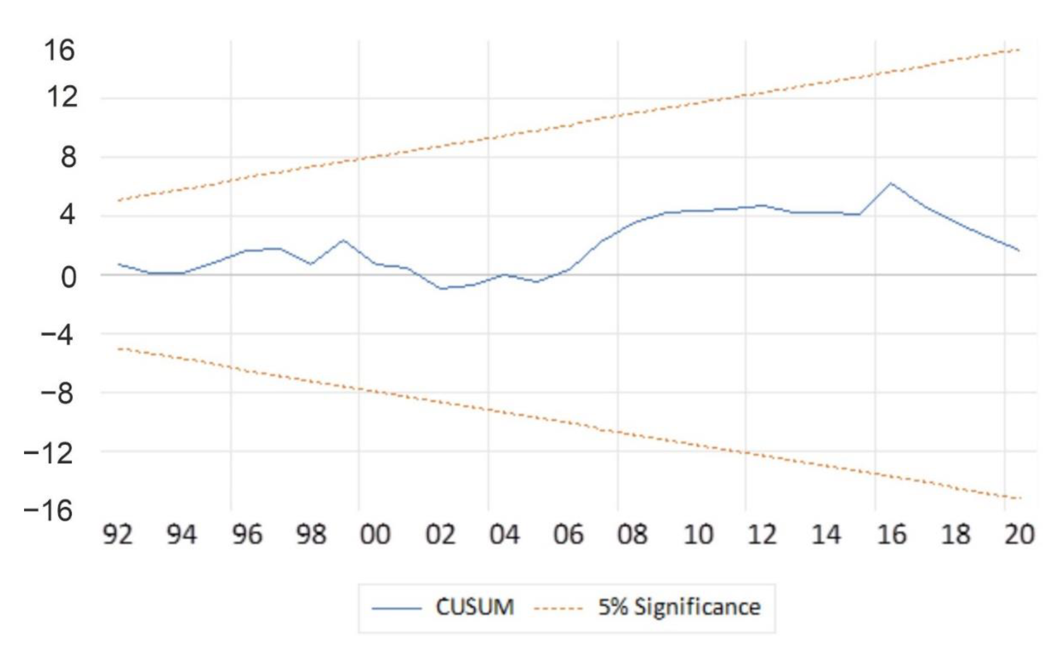 Ijerph 19 15401 g004