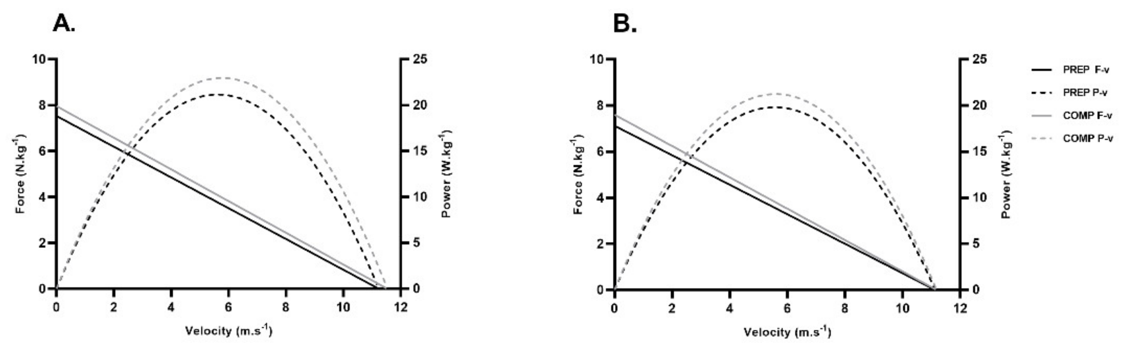 Ijerph 19 15404 g003 Ijerph 19 15404 g003