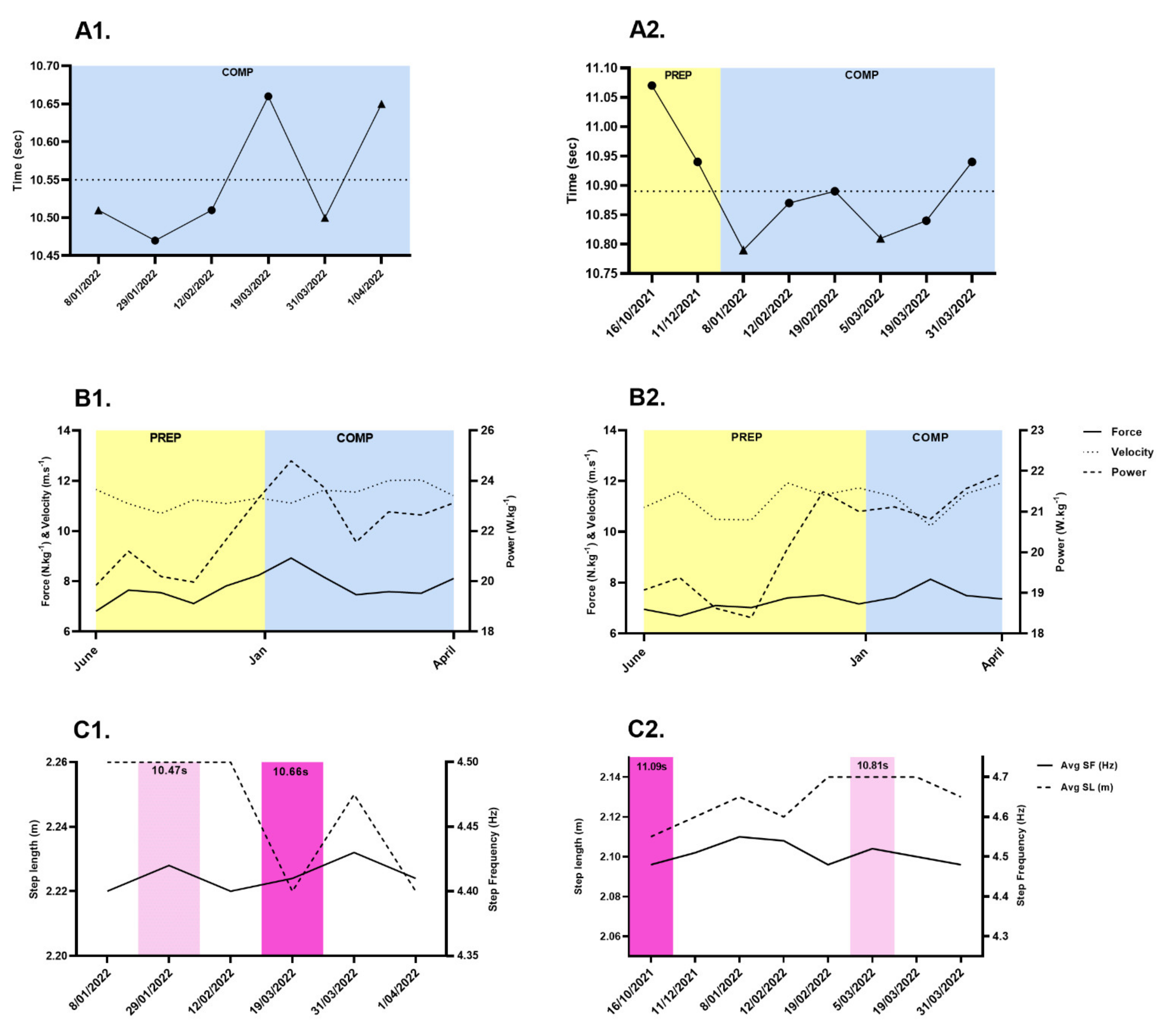 Ijerph 19 15404 g004 Ijerph 19 15404 g004