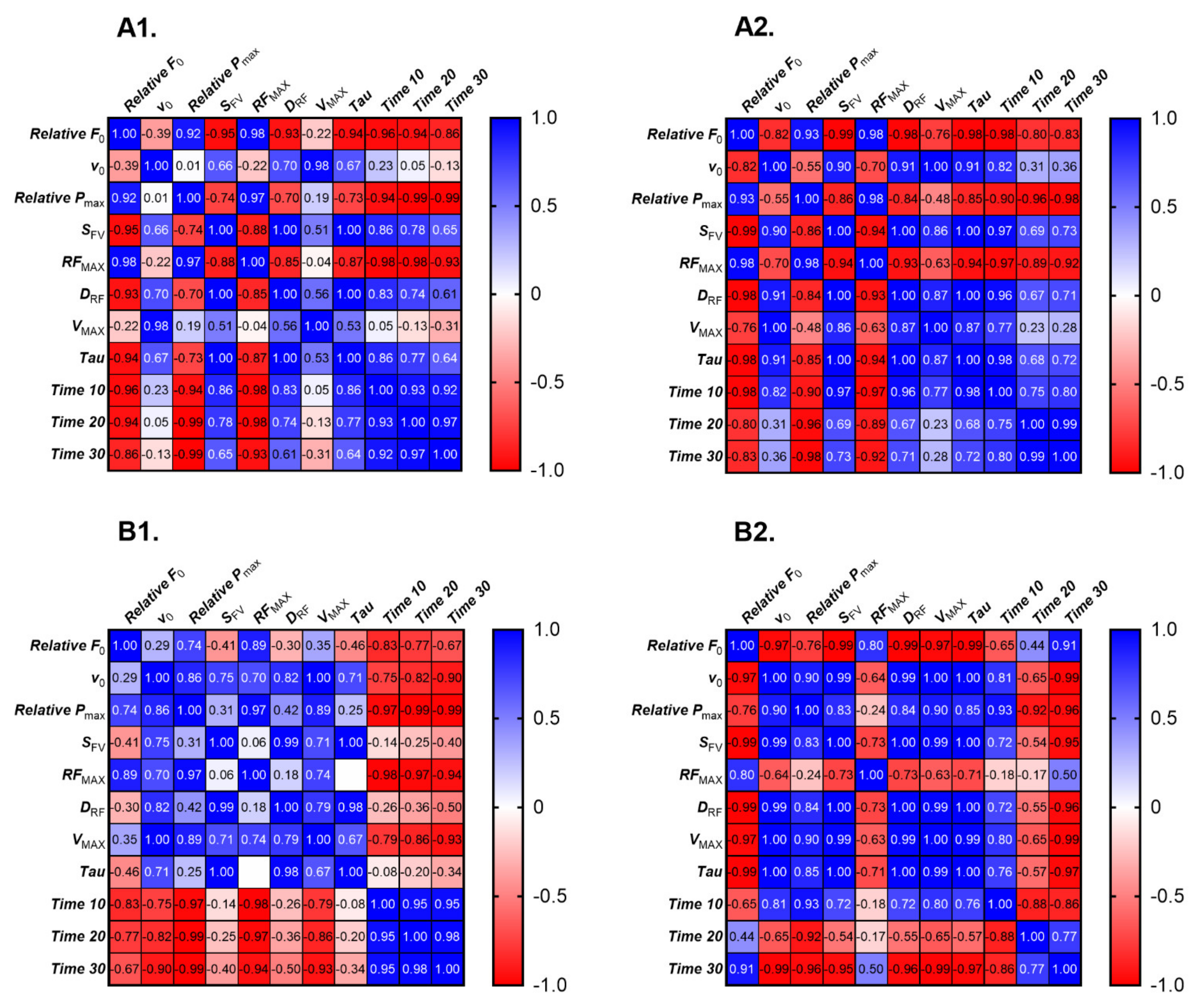 Ijerph 19 15404 g005 Ijerph 19 15404 g005