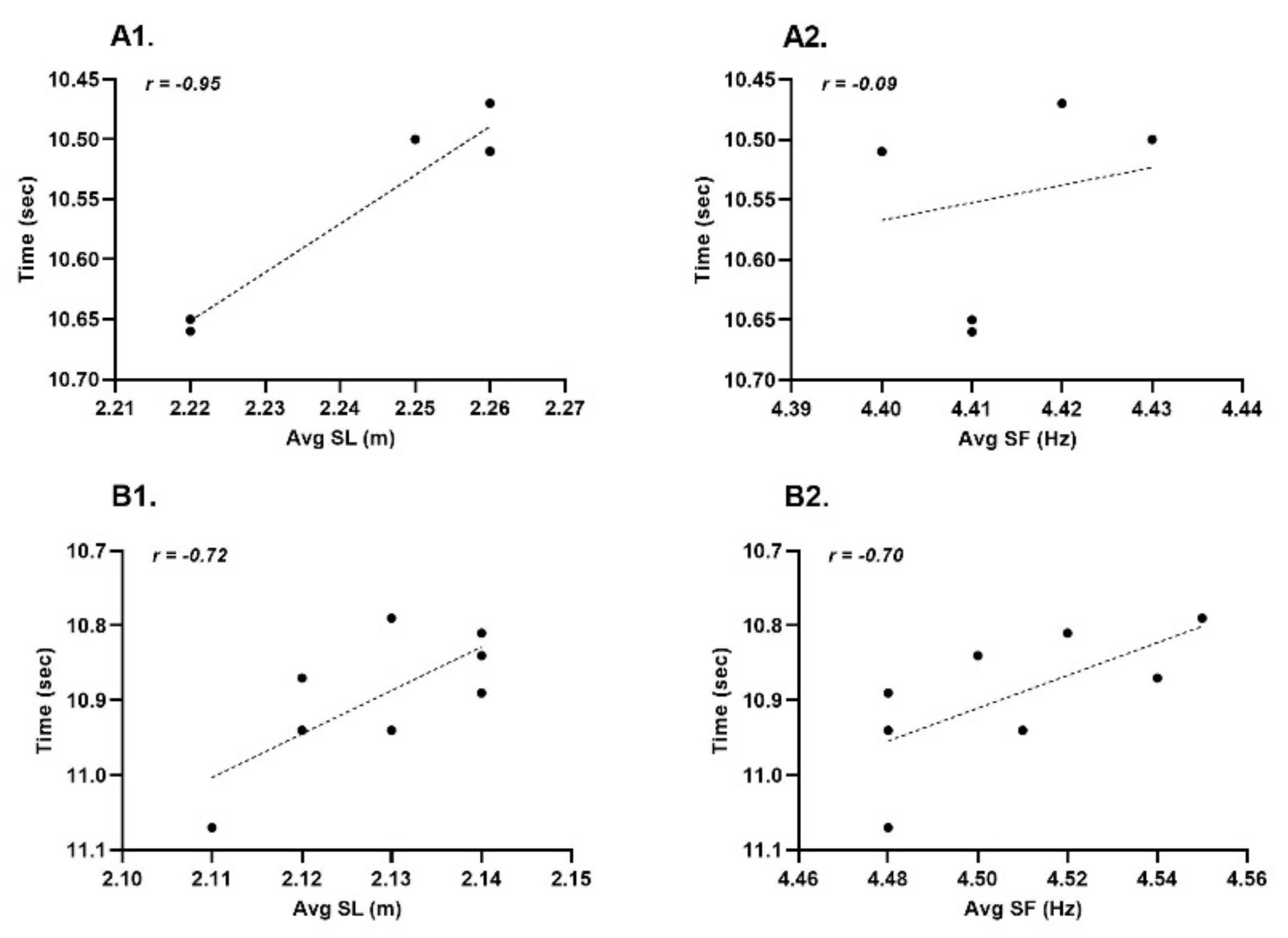 Ijerph 19 15404 g006 Ijerph 19 15404 g006