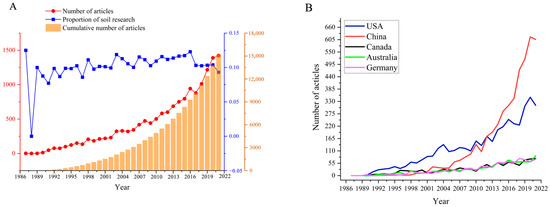 ES&T in the 21st Century: A Data-Driven Analysis of Research Topics,  Interconnections, And Trends in the Past 20 Years