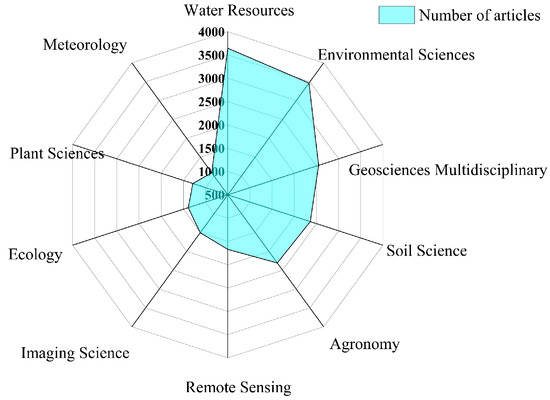 ES&T in the 21st Century: A Data-Driven Analysis of Research Topics,  Interconnections, And Trends in the Past 20 Years