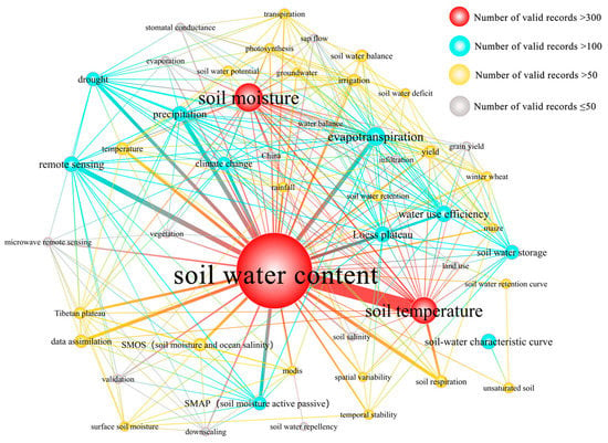 ES&T in the 21st Century: A Data-Driven Analysis of Research Topics,  Interconnections, And Trends in the Past 20 Years