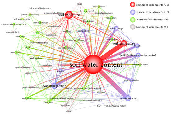 ES&T in the 21st Century: A Data-Driven Analysis of Research Topics,  Interconnections, And Trends in the Past 20 Years