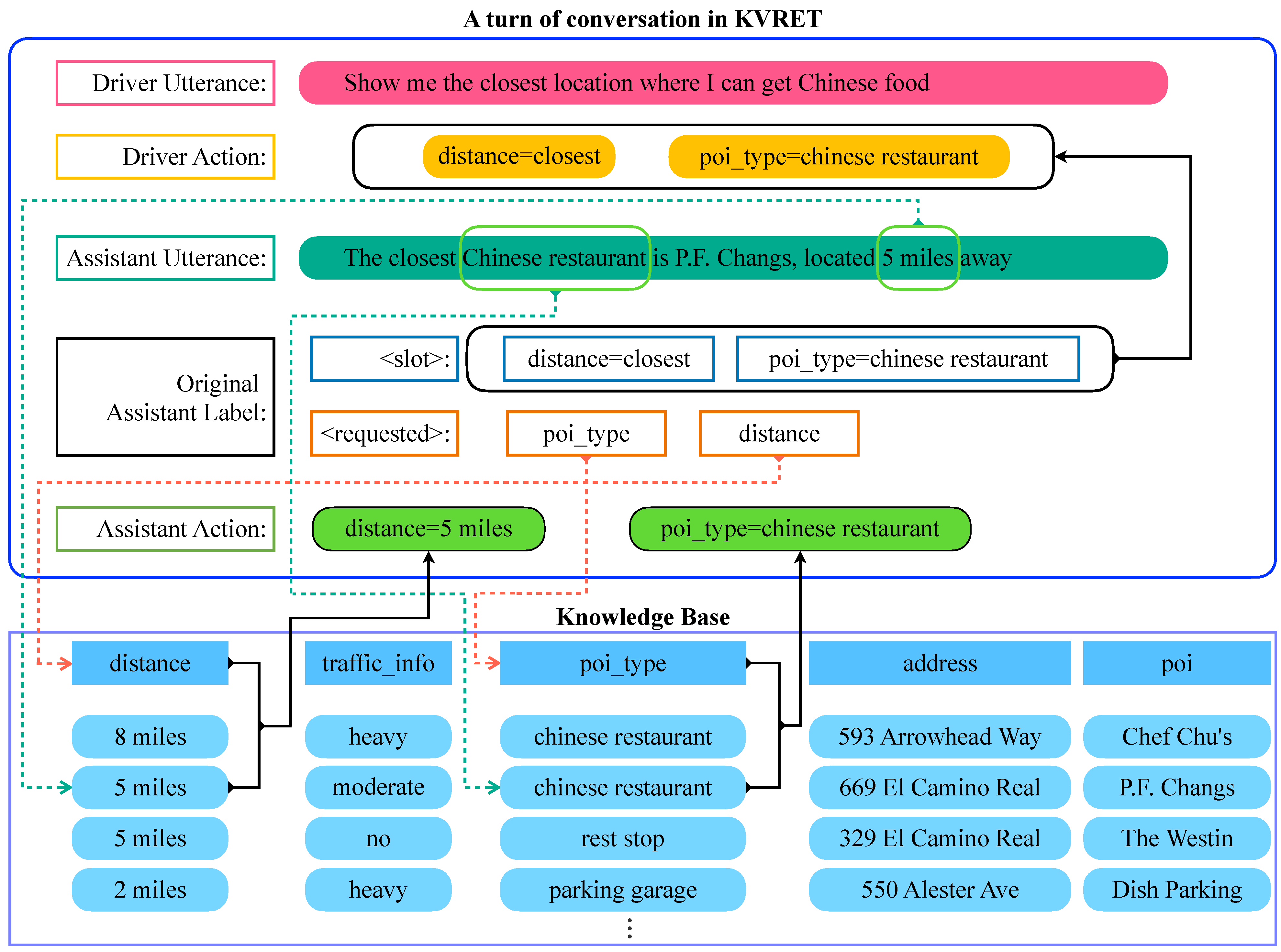 IJERPH | Free Full-Text | IvCDS: An End-to-End Driver Simulator