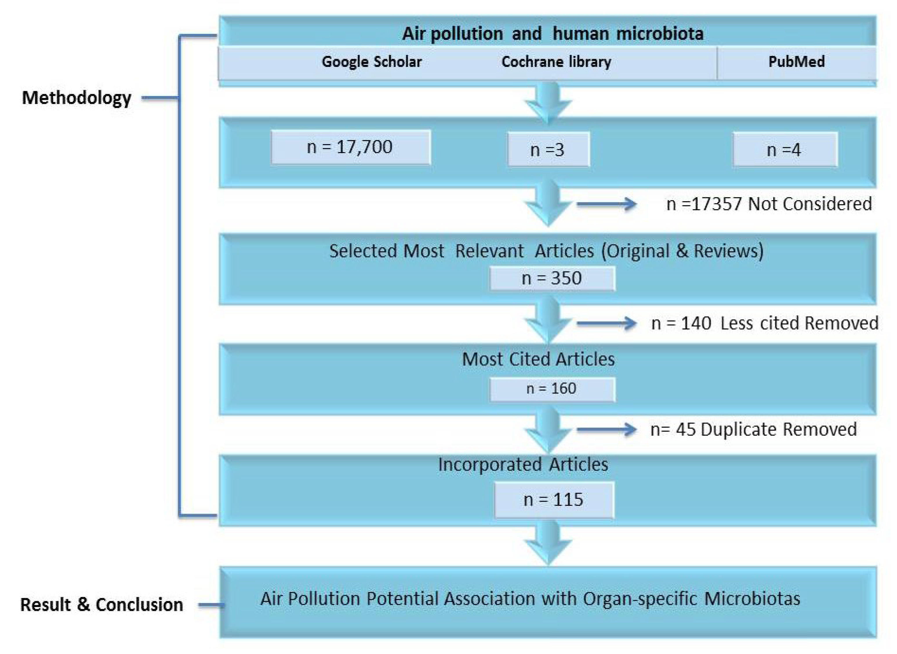 Ijerph 19 15494 sch001