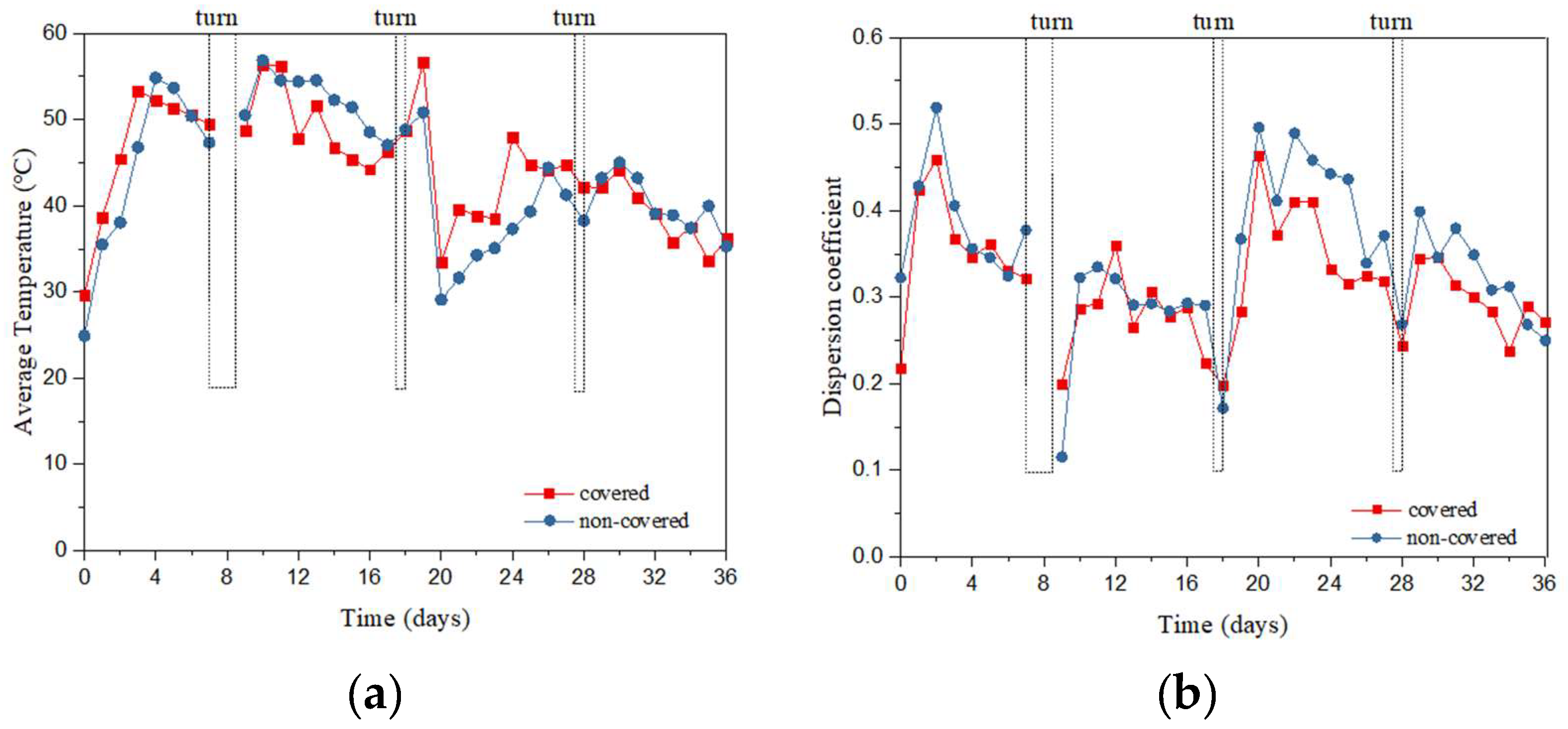 Ijerph 19 15503 g002a