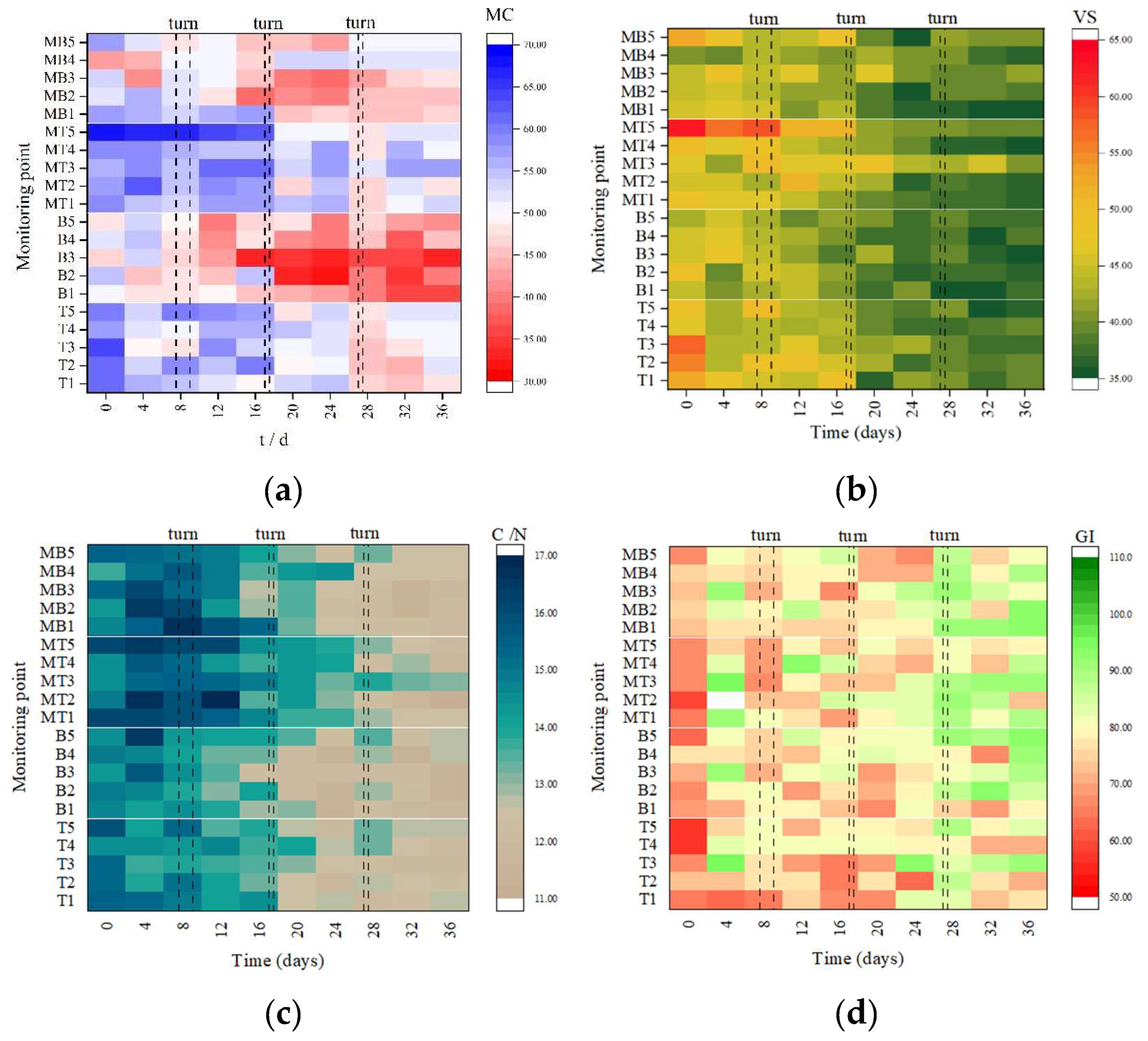 Ijerph 19 15503 g003a