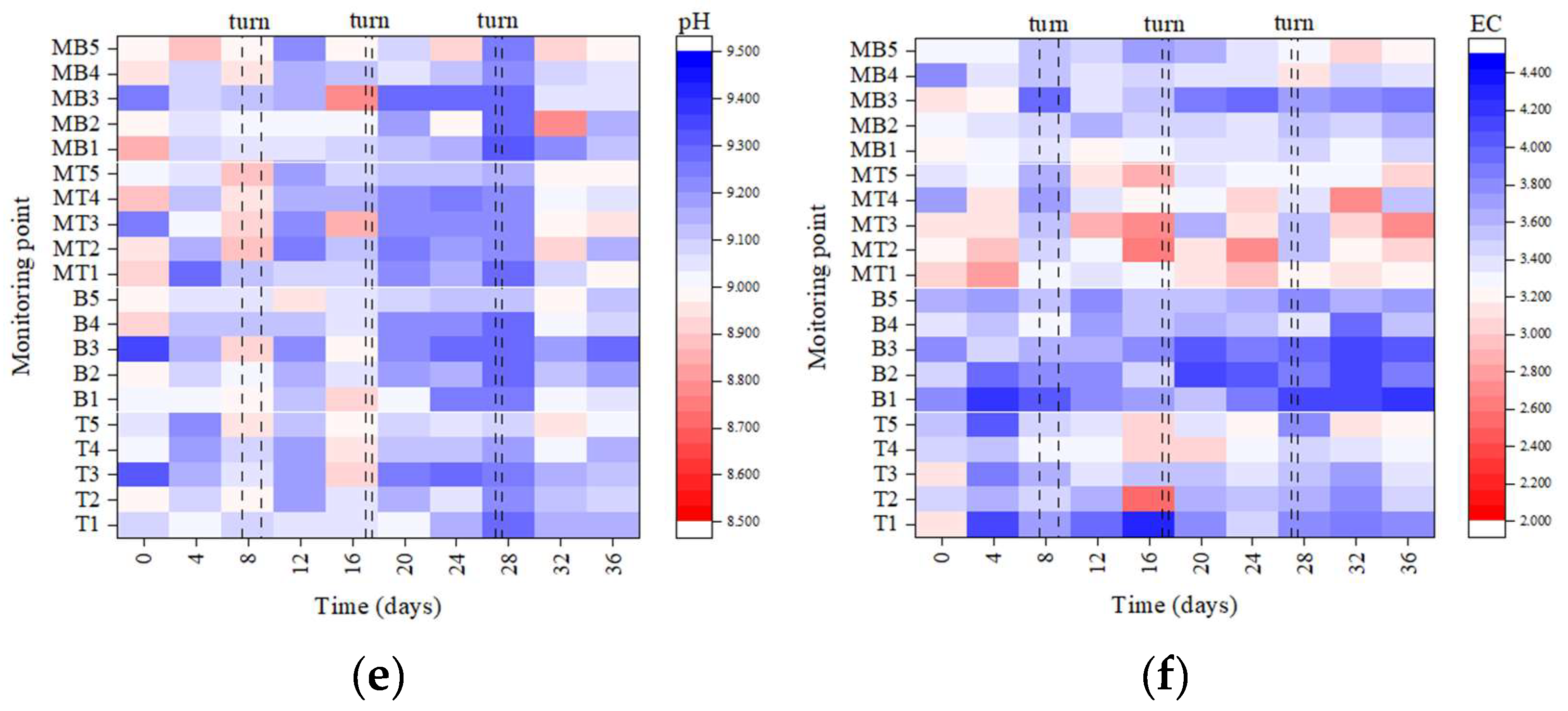 Ijerph 19 15503 g003b