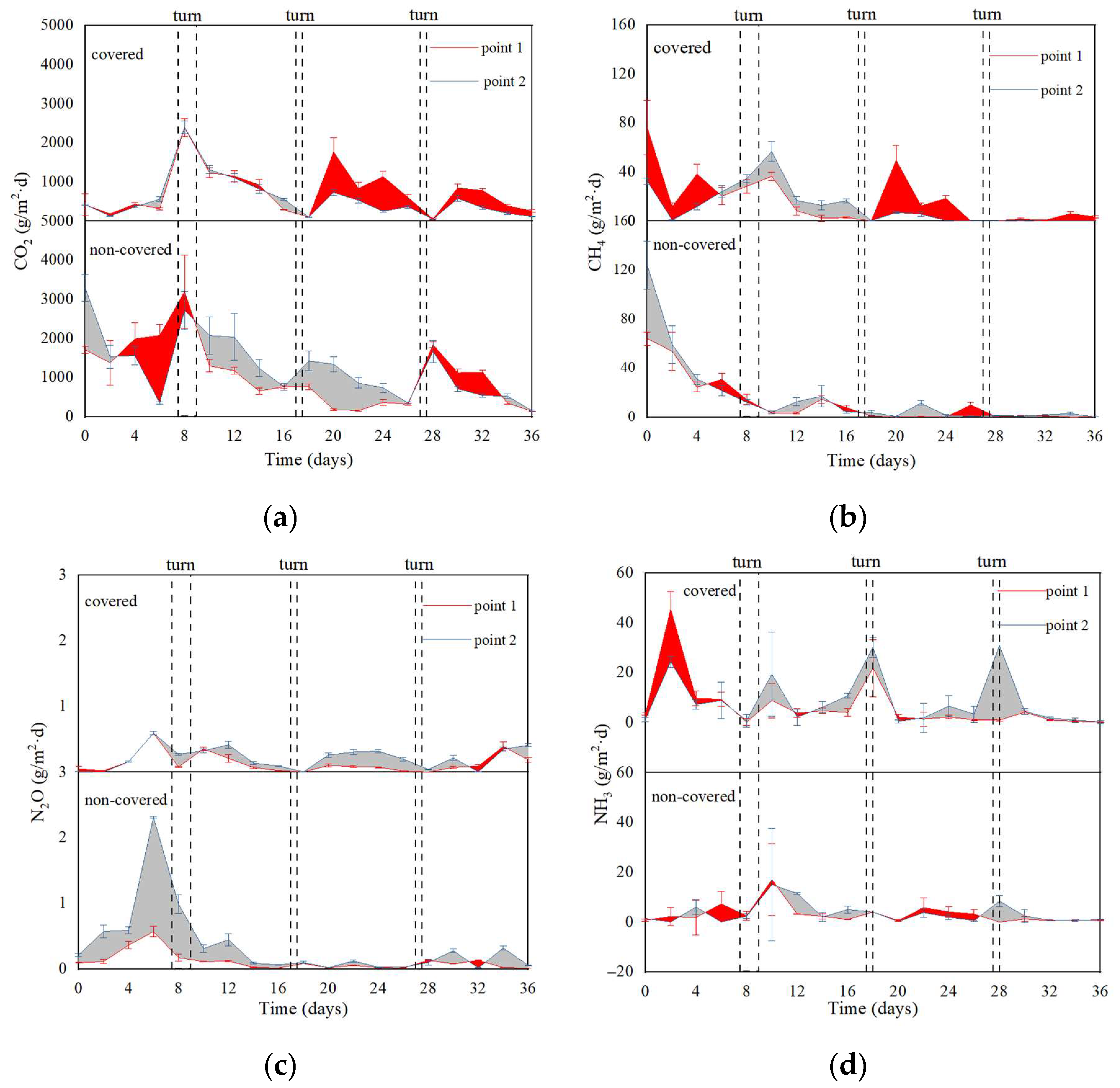 Ijerph 19 15503 g005