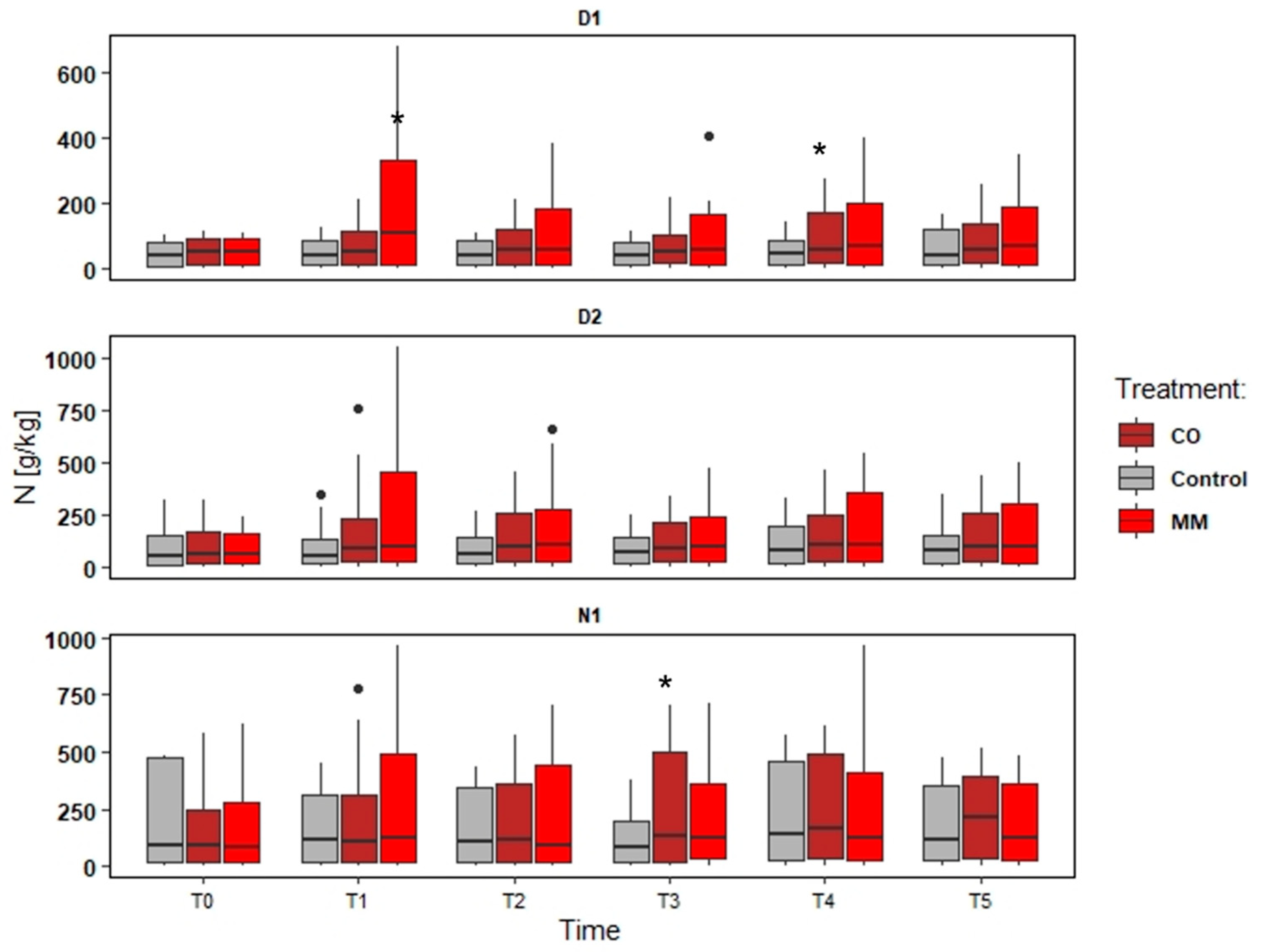 Ijerph 19 15512 g003 Ijerph 19 15512 g003