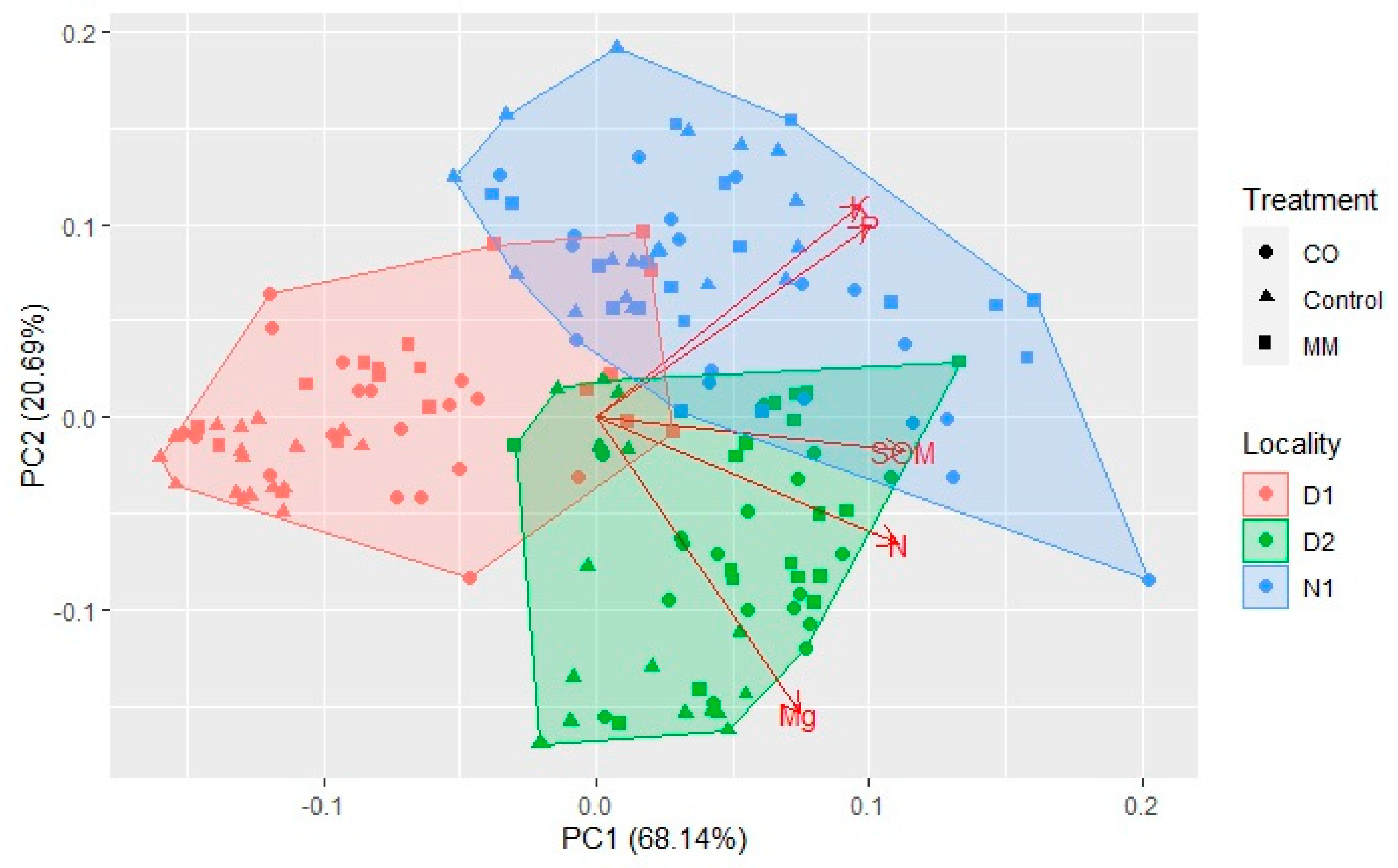 Ijerph 19 15512 g006 Ijerph 19 15512 g006